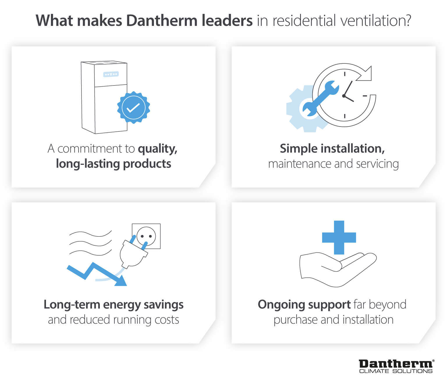 What makes Dantherm market leaders in residential ventilation through sustainable and high quality products and support - Infographic image