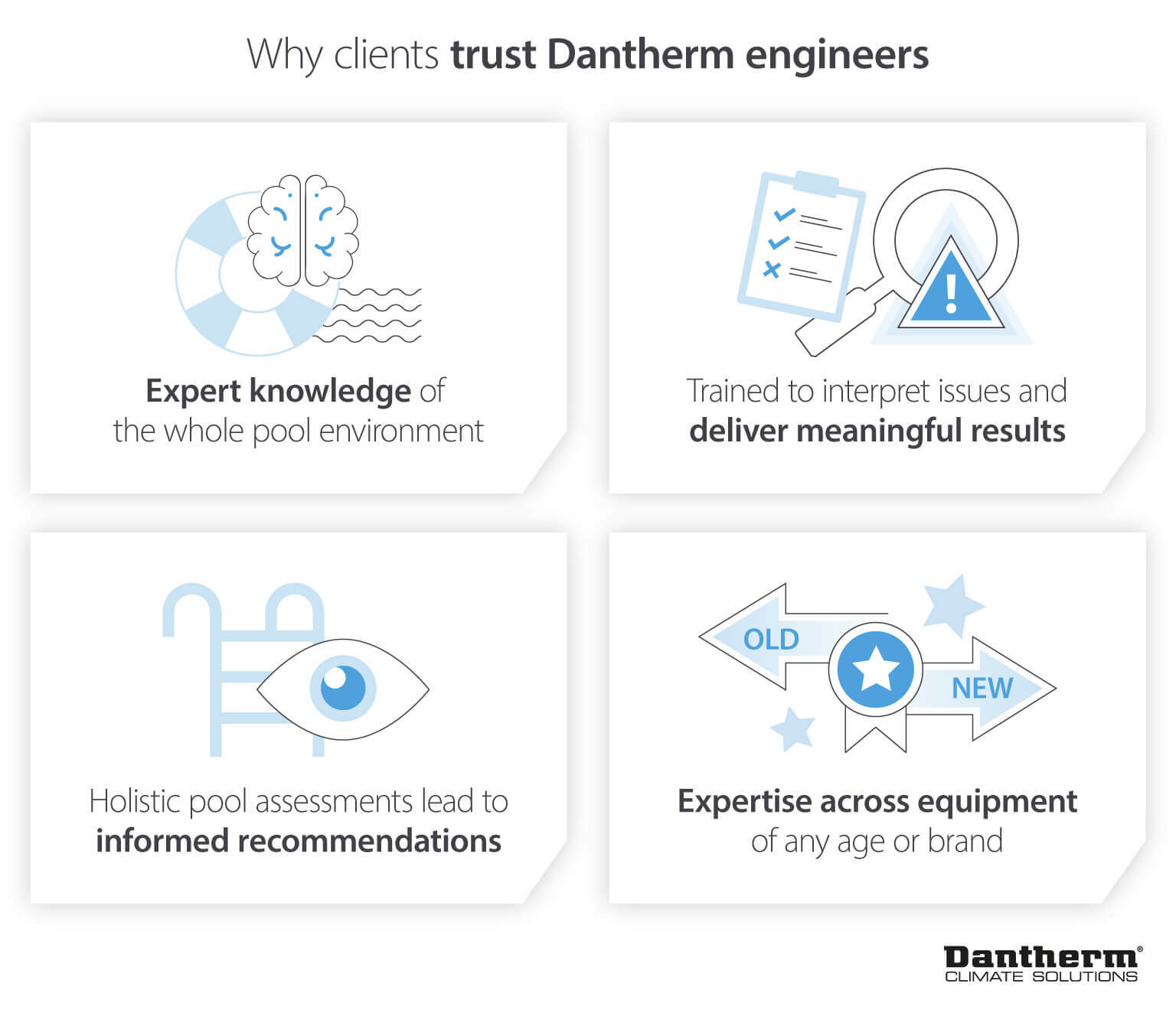 Pourquoi faire confiance à l’expertise et à la technologie Dantherm pour économiser de l’énergie – image infographique