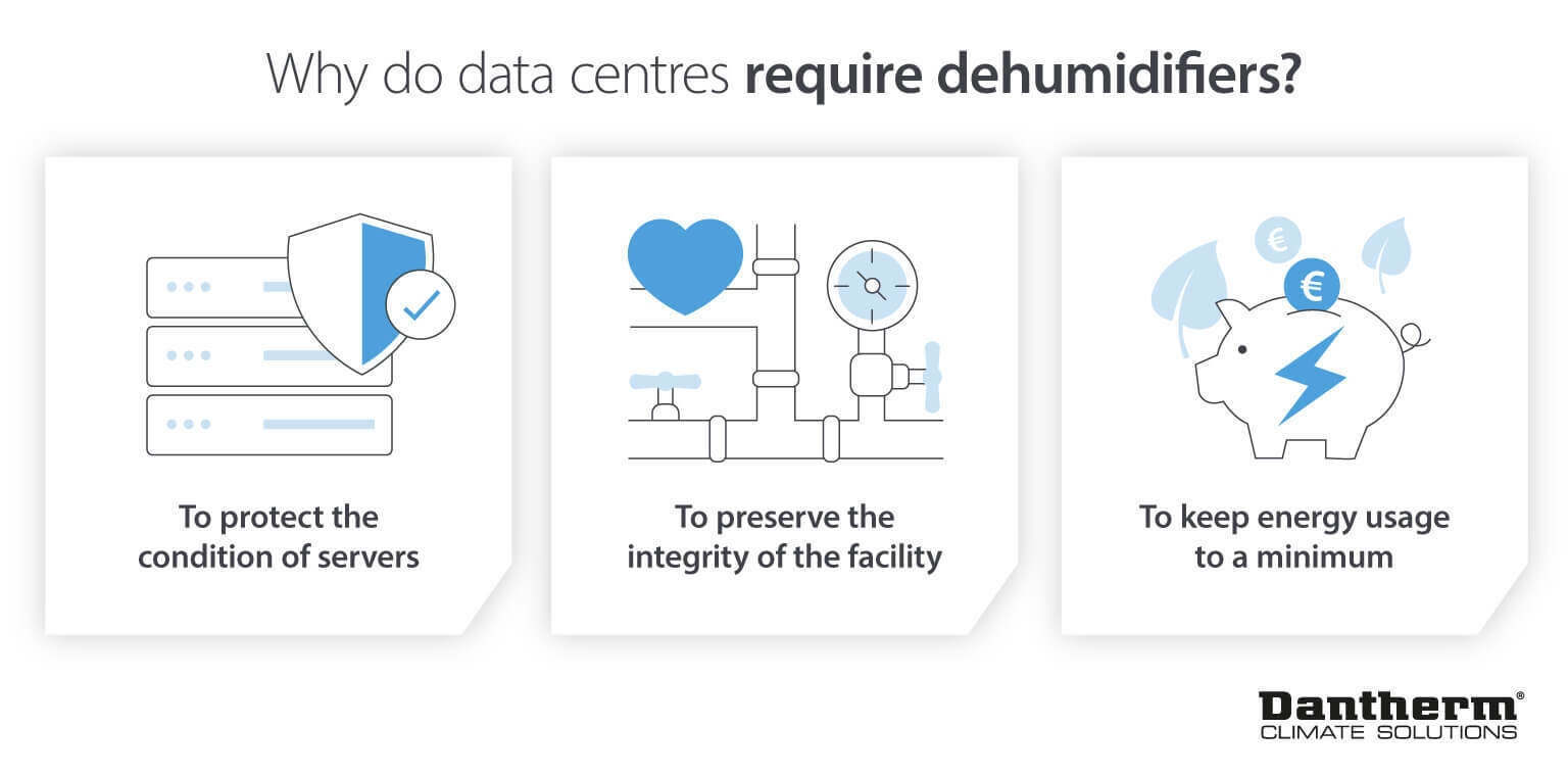 Image showing why data centres require dehumidifiers to protect equipment and save energy