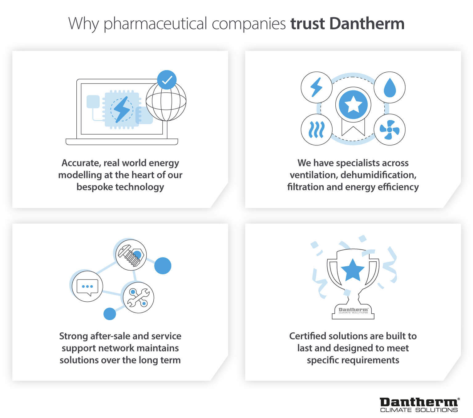 Reasons why Pharmaceutical companies trust Dantherm expertise for specialised climate control solutions - Infographic image