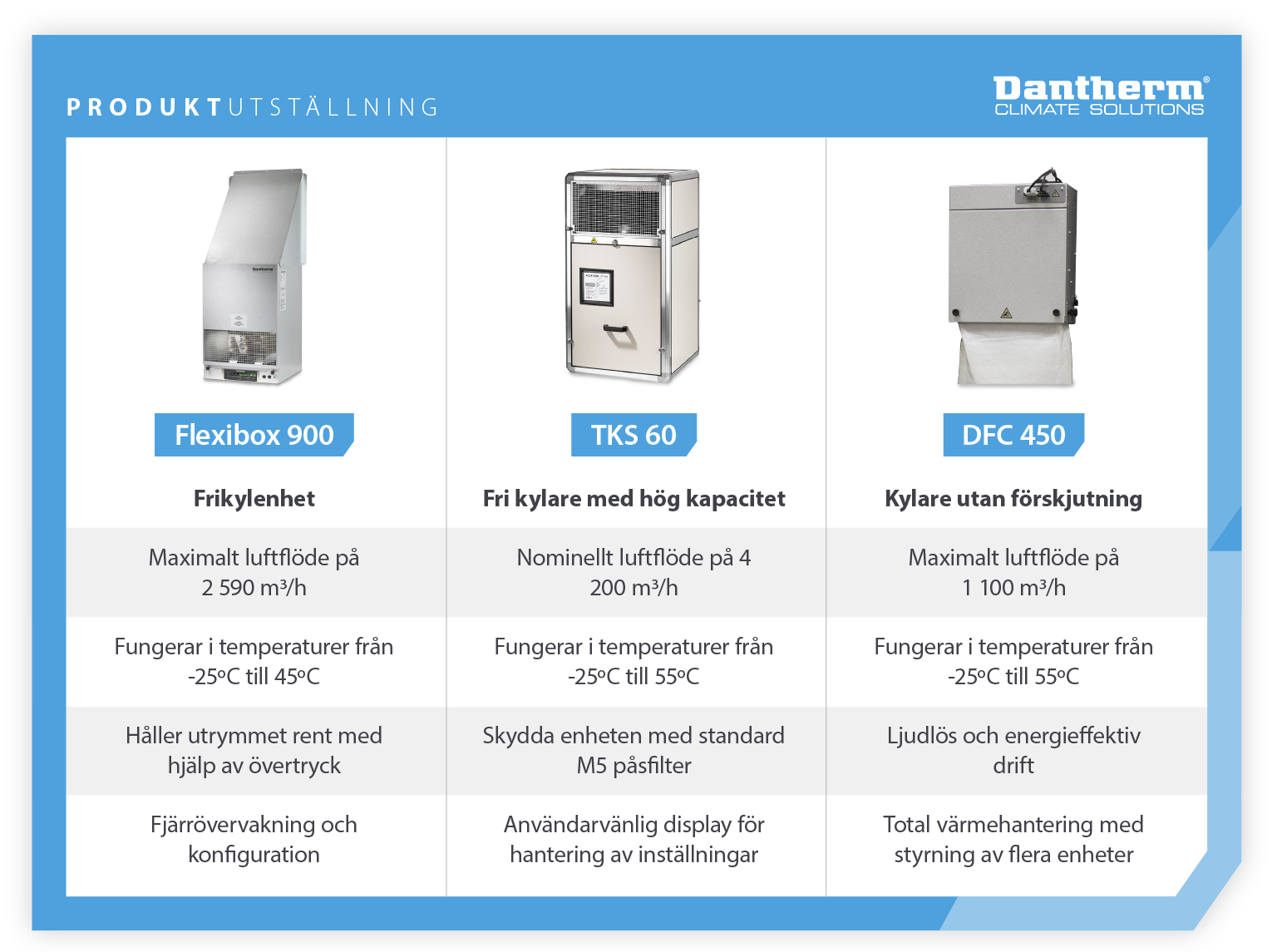 Produktvisning med jämförelser av egenskaperna hos Dantherms frikylaggregat, inklusive frikylaggregat med hög kapacitet och deplacement