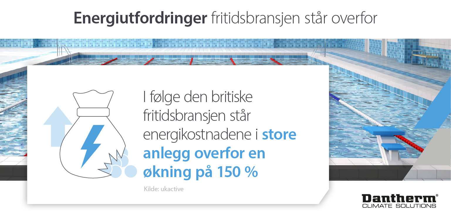 Fritidssenterets energiproblemer og fritidssenterets energikostnader står overfor 150 % økning - Infografikk
