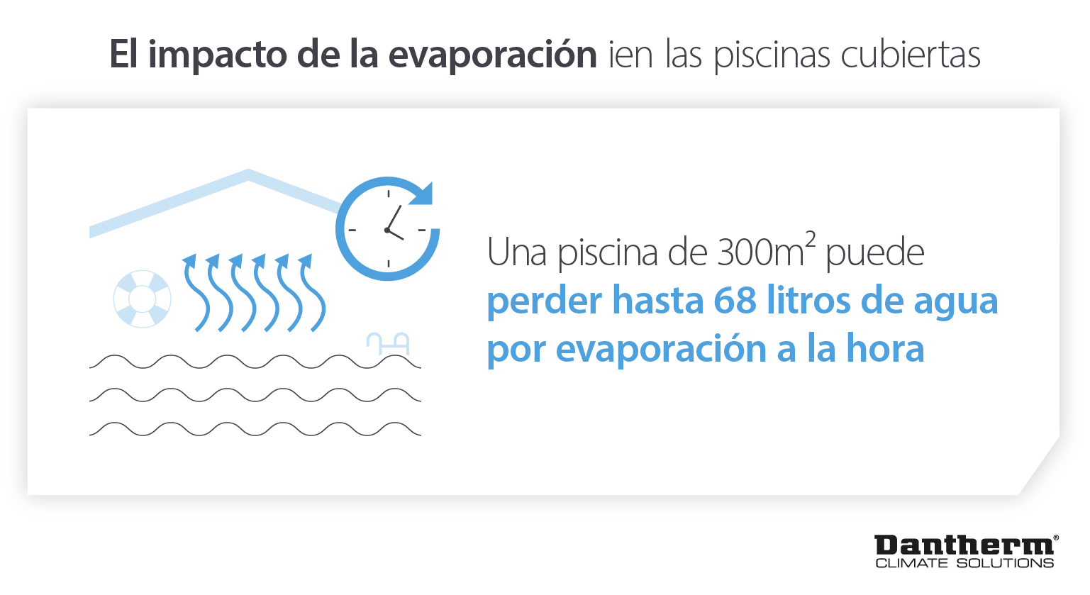 Impacto de la evaporación del agua de las piscinas cubiertas: se pierden hasta 68 litros por hora en los centros de ocio - Infografía