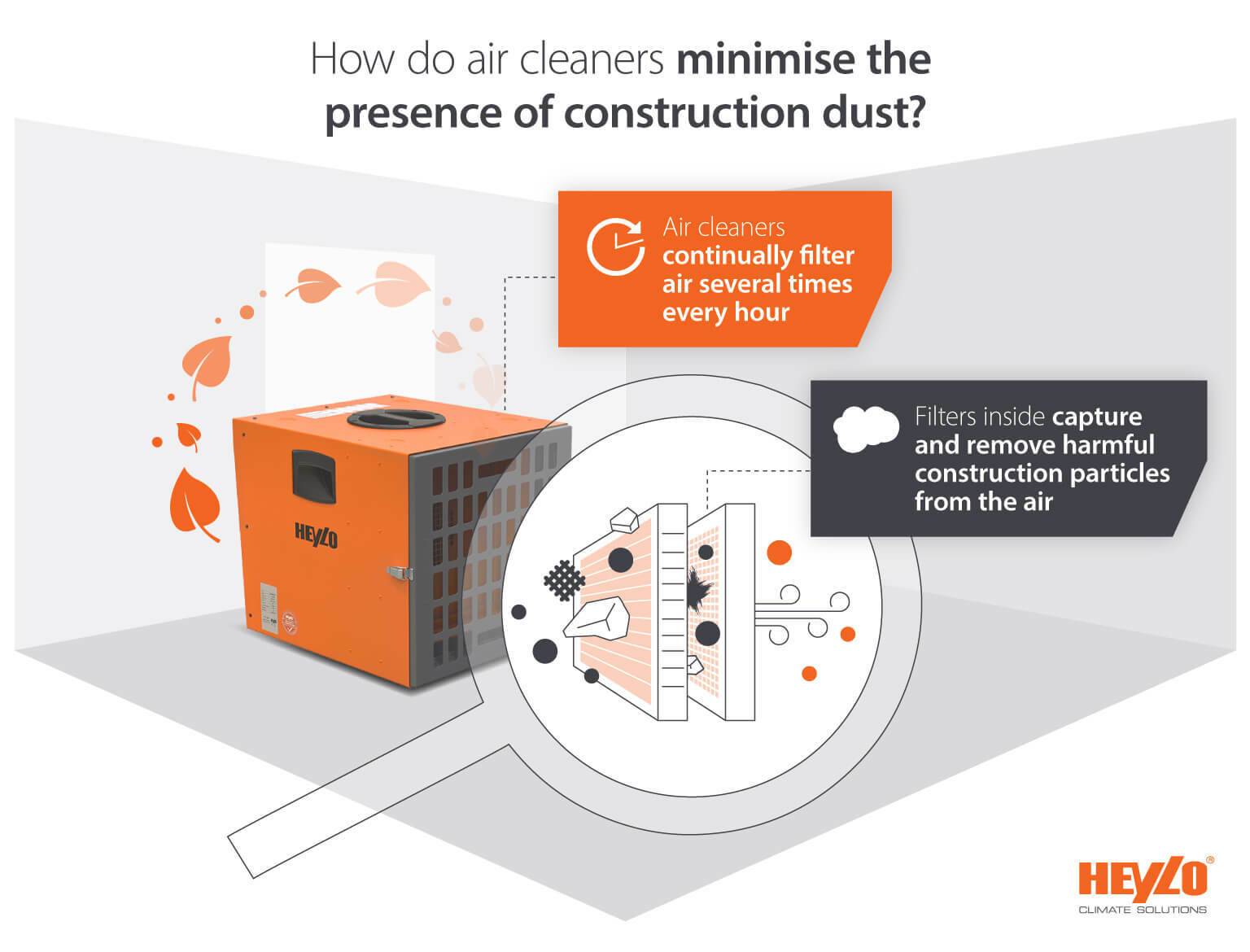 How air cleaners control construction dust for health and safety - Infographic image