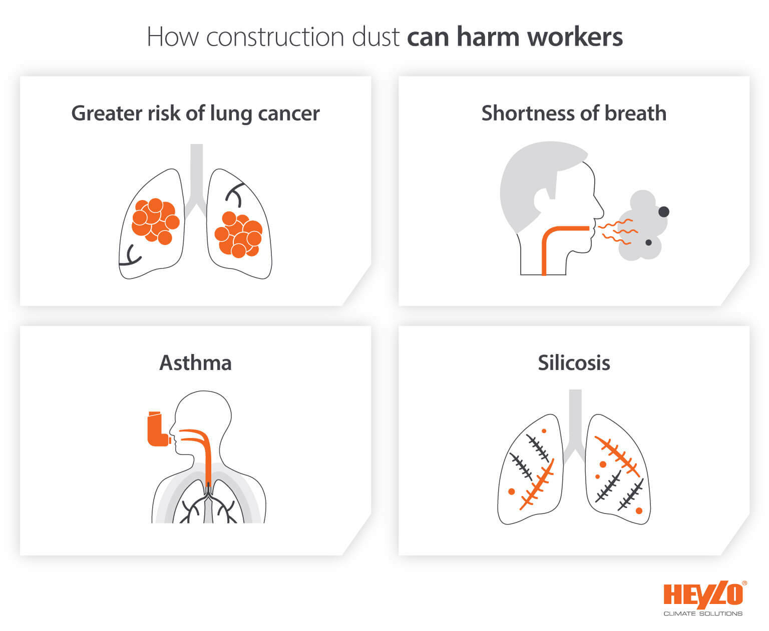 Construction worker health related effects of breathing construction dust over time - infographic