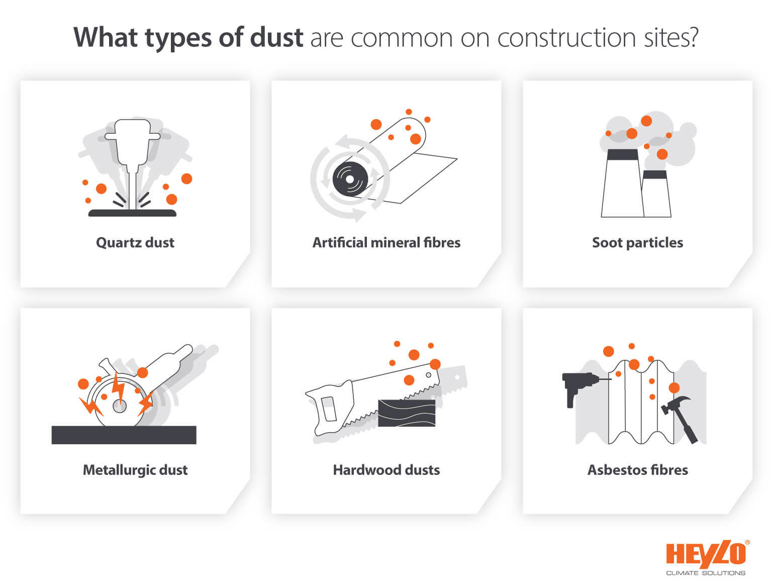 Types of dust and contaminated particles found on construction and building sites