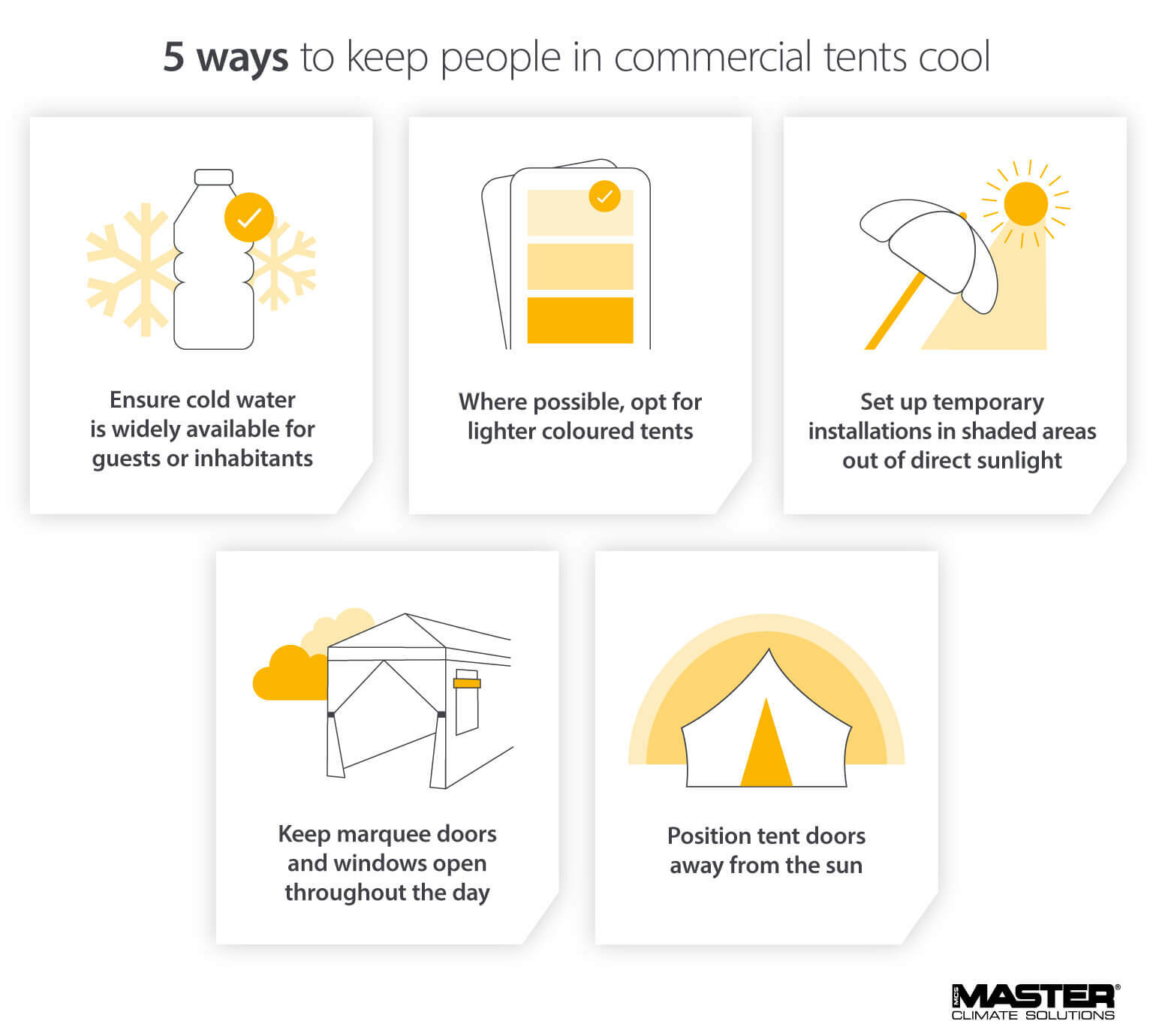 Infographic: 5 step guide on how to keep commercial tents and marquees cool in hot conditions