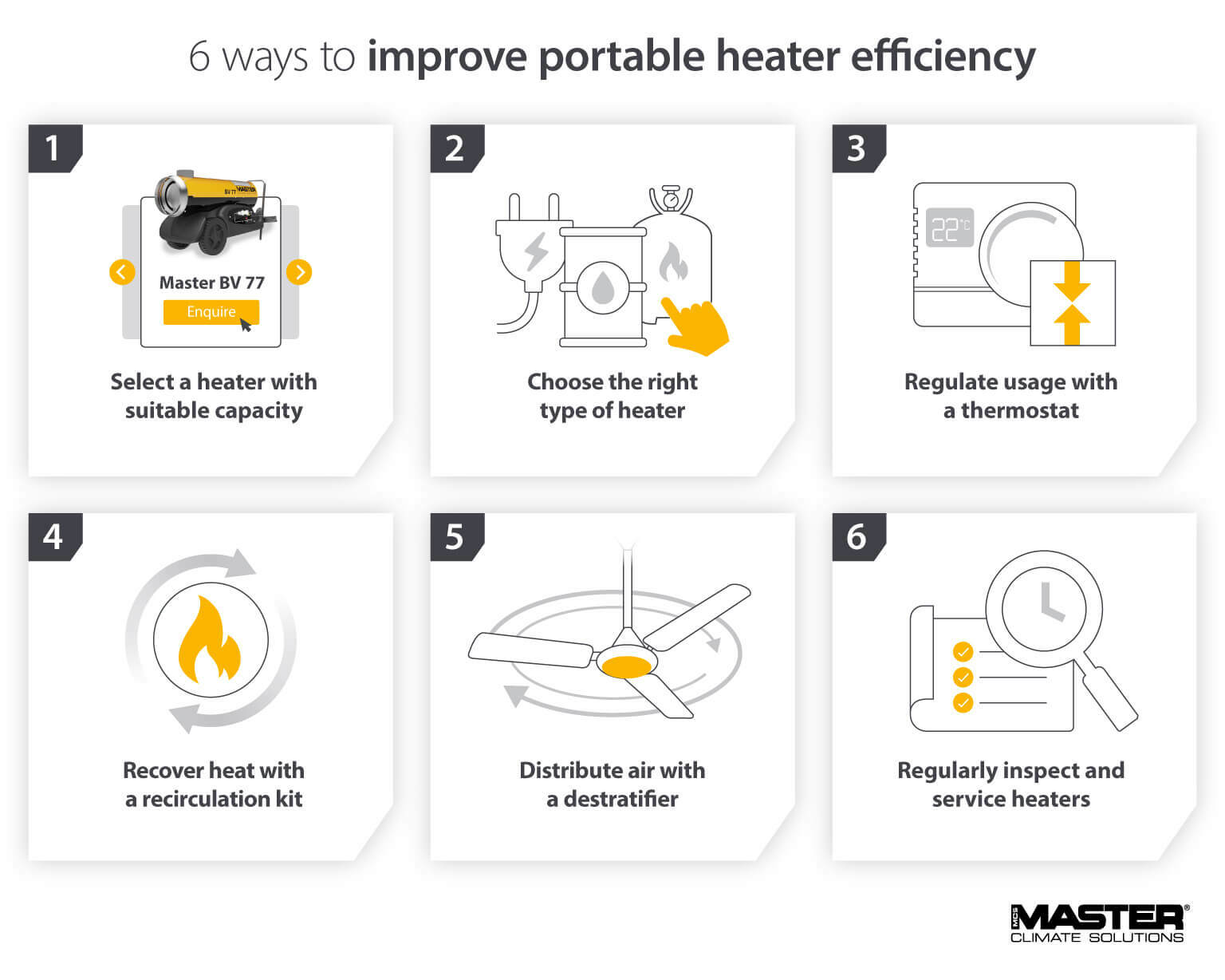 How to maximise the energy efficiency of portable heaters - Master infographic image