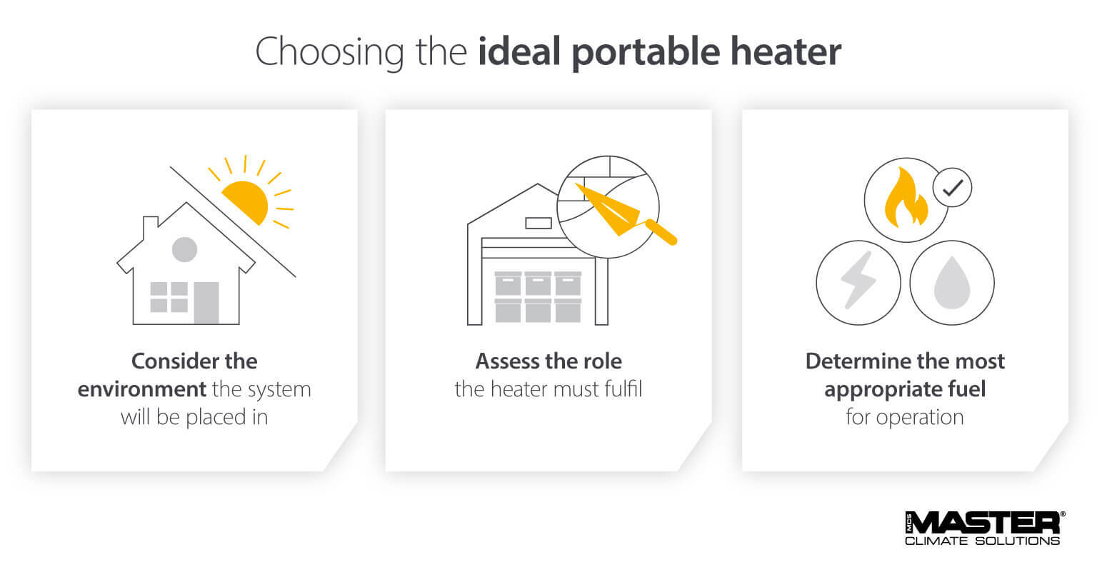 Choosing the ideal portable heater to help reduce energy consumption and costs - Master infographic image