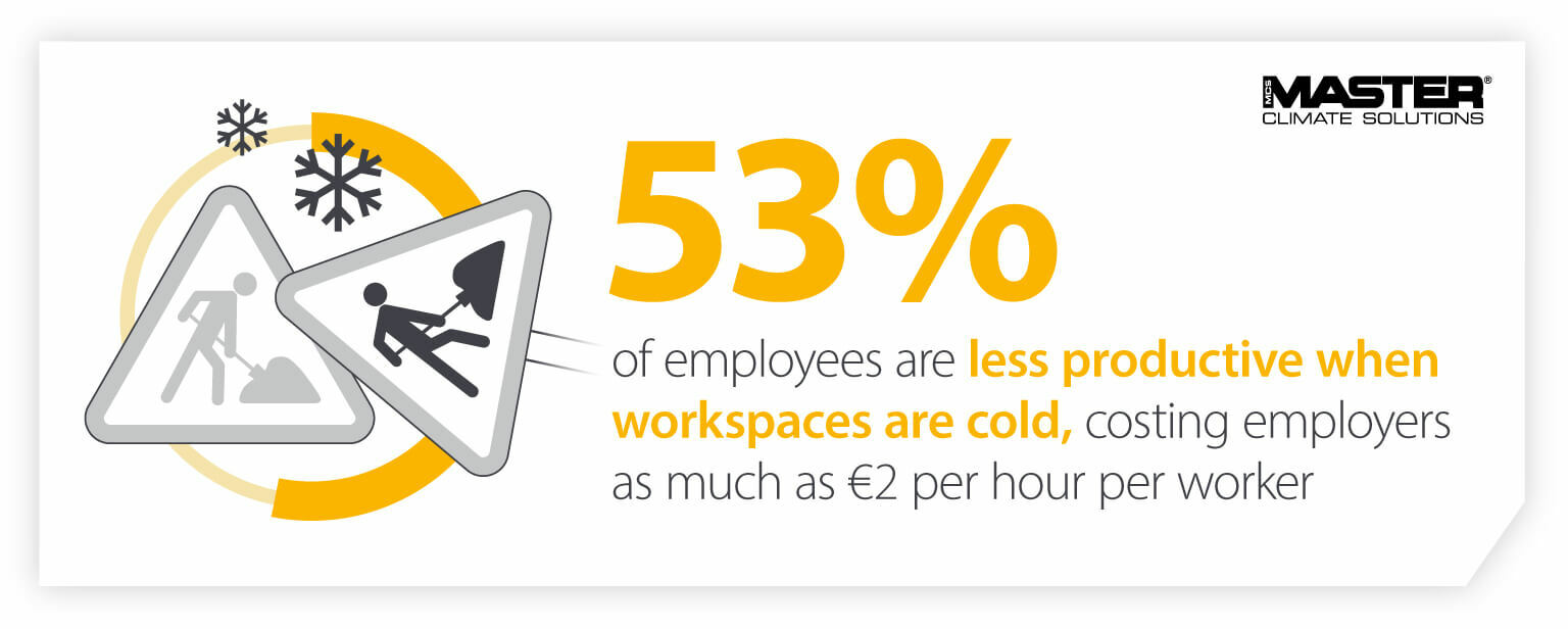 Using commercial electric heaters in the workplace as 53% of employees less productive when cold - Infographic image