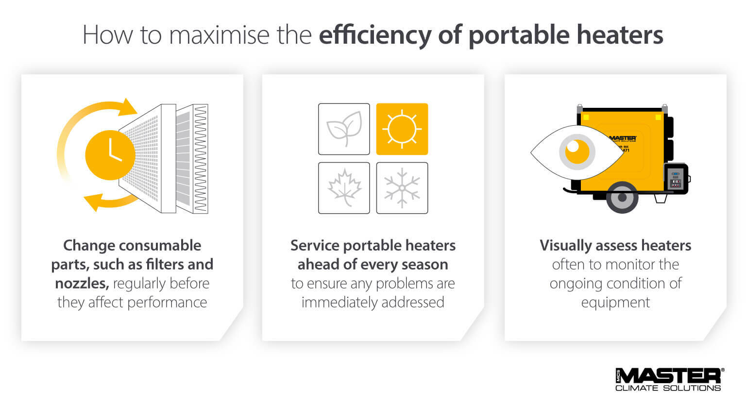 Methods to ensure portable heaters stay efficient through servicing and maintenance - Master infographic image