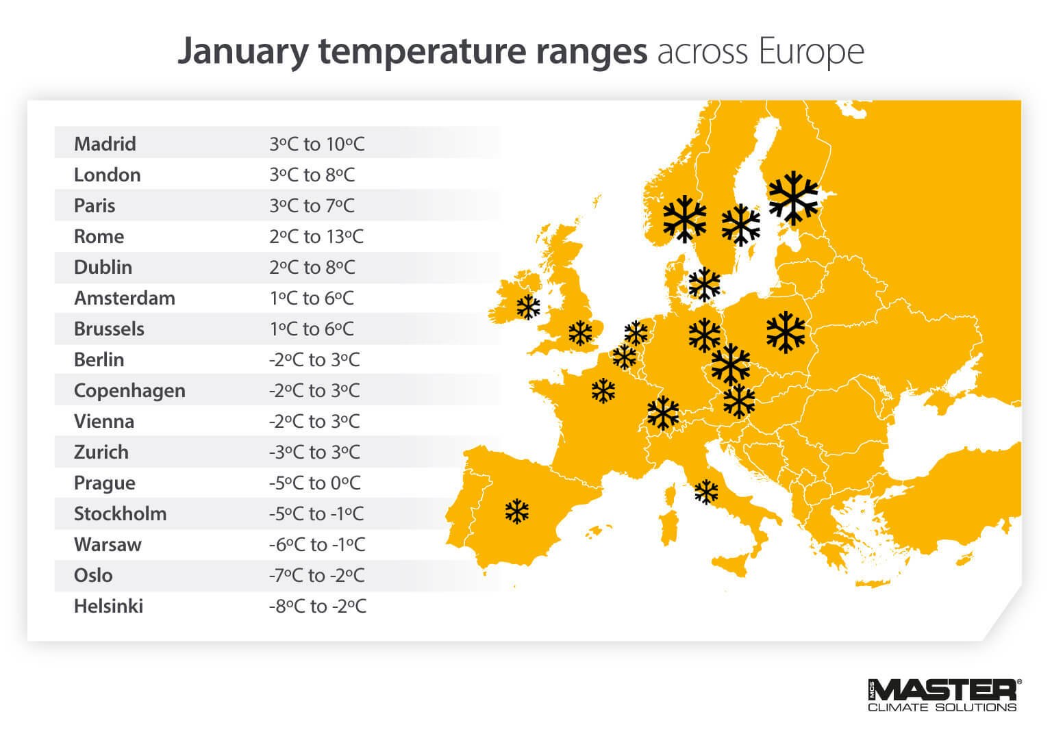 Derfor er det vigtigt at forberede varmeenheder til vinteren – her vises temperaturen i januar over hele Europa – infografikbillede