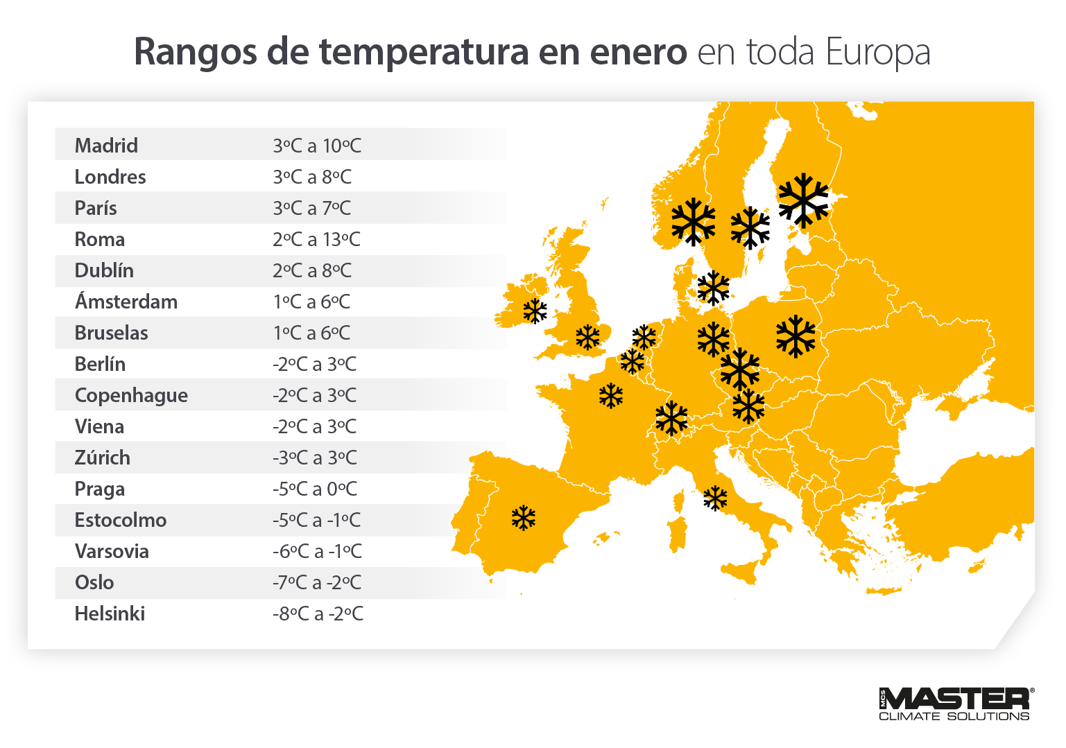 Por qué es importante preparar los calentadores para el invierno con las temperaturas de enero en toda Europa: imagen infográfica