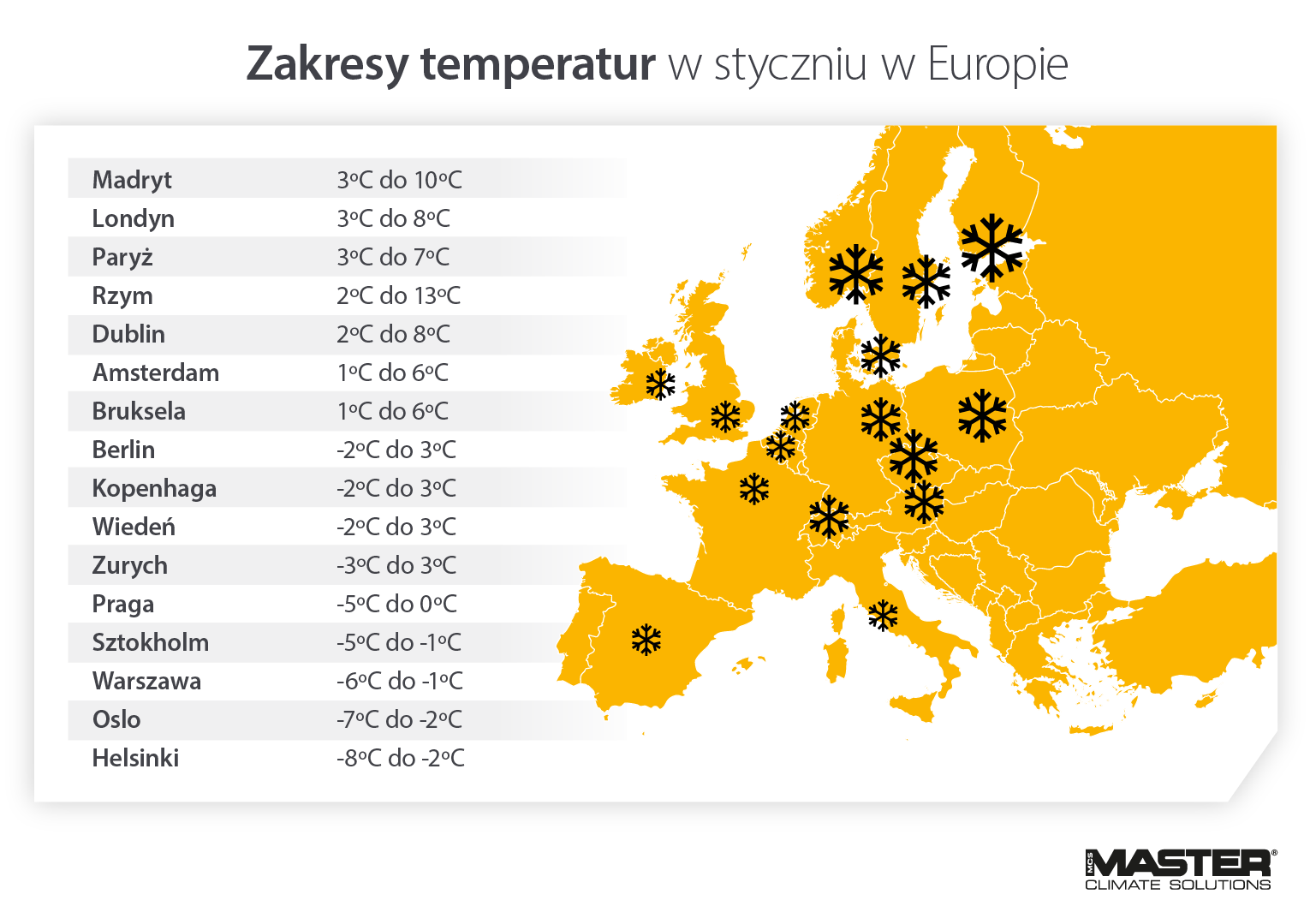 Dlaczego ważne jest przygotowanie grzejników do zimy pokazujące styczniowe temperatury w całej Europie - Infografika