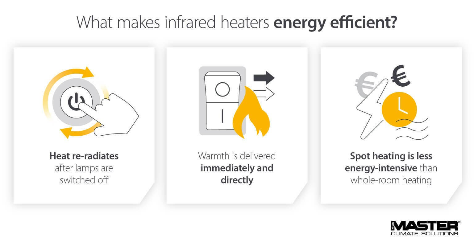 What makes infrared heaters energy efficient - Infographic Image