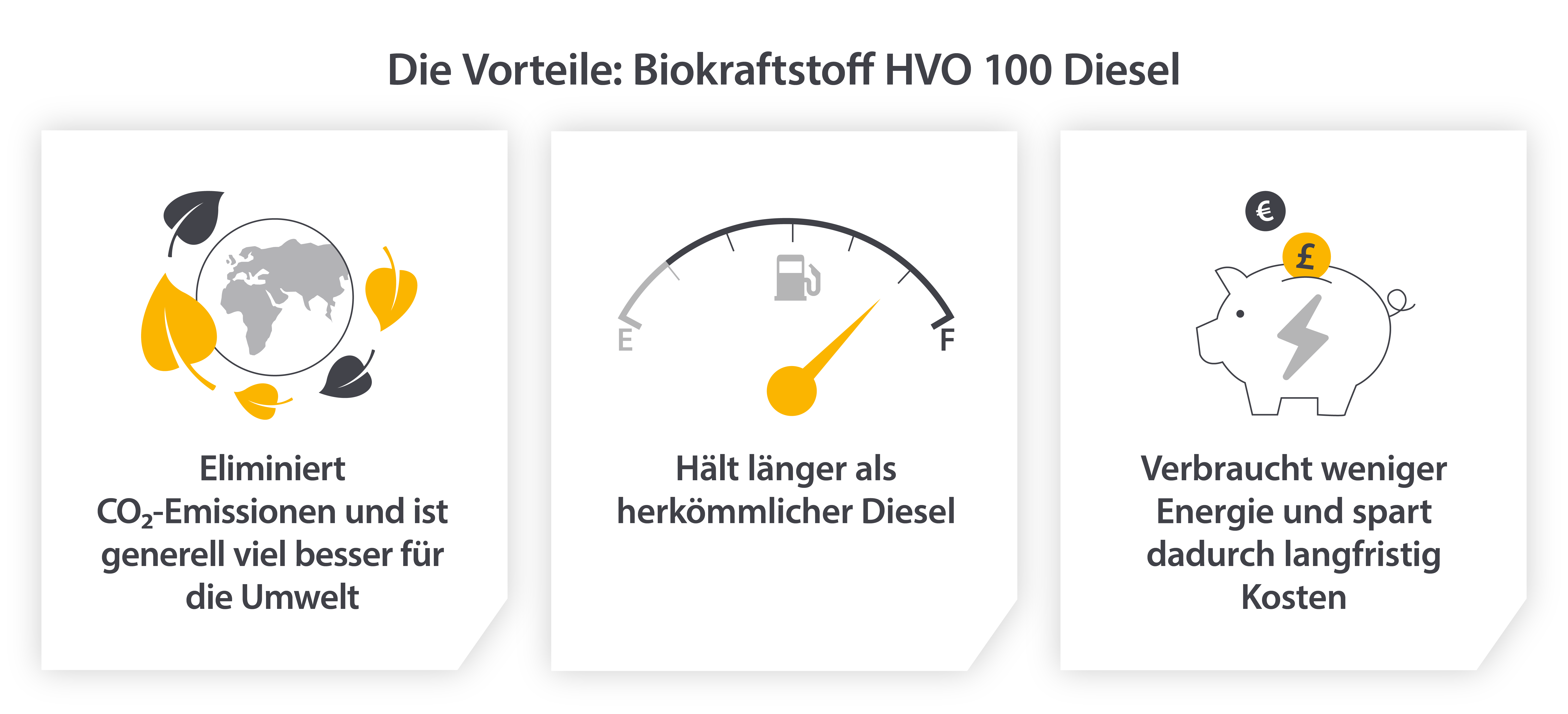 Die Vorteile des Biobrennstoffs HVO 100 gegenüber Diesel