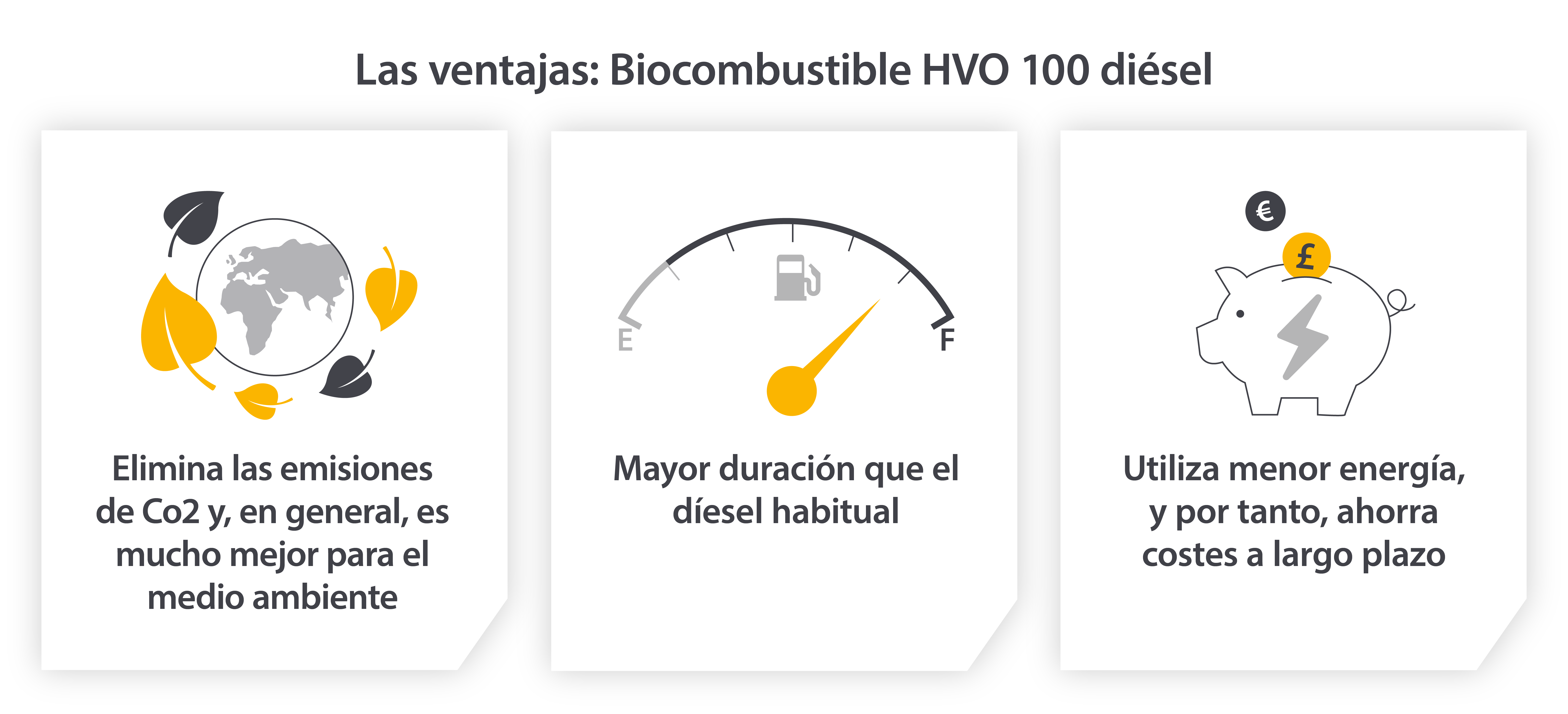 Las ventajas del diésel biocombustible HVO 100