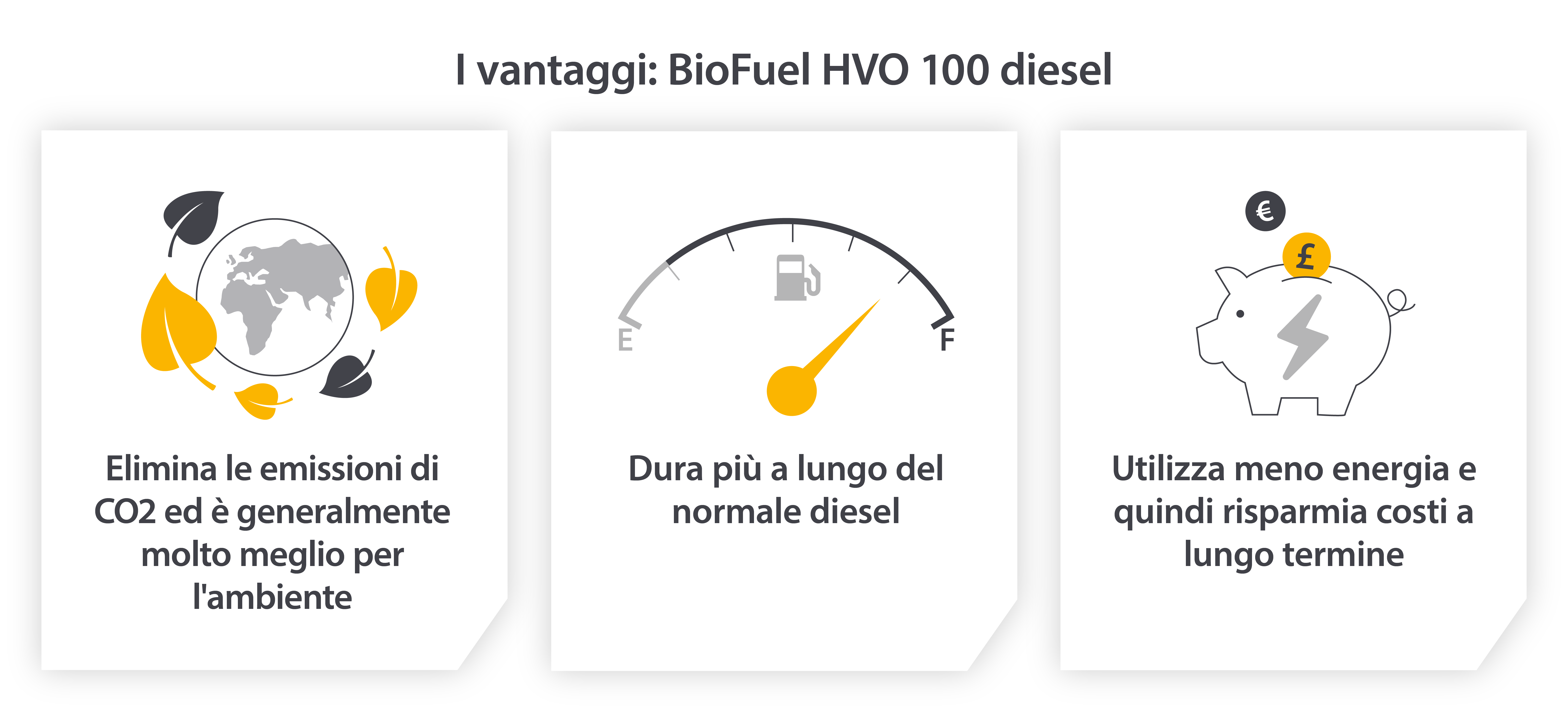 I vantaggi del gasolio BioFuel HVO 100