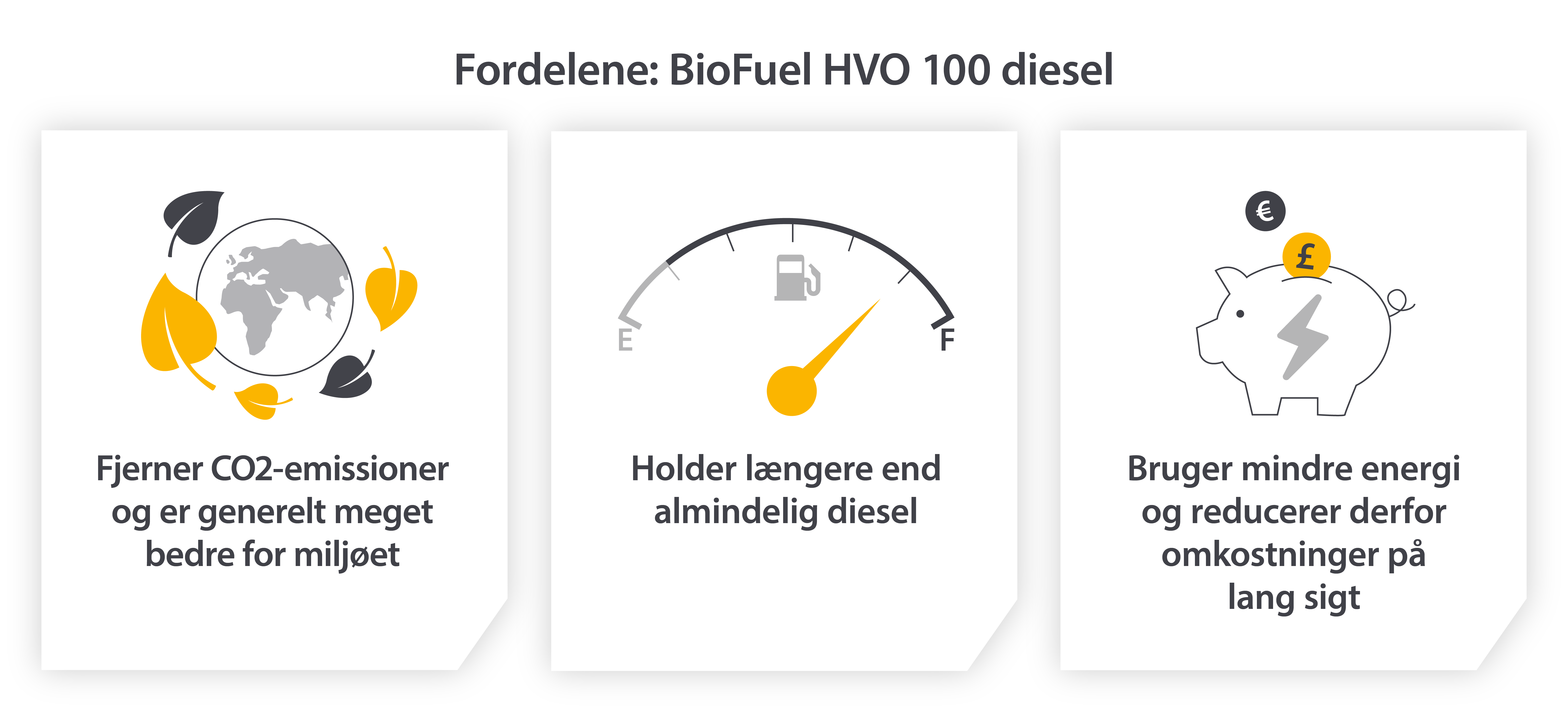 Fordelene med HVO 100 biodiesel