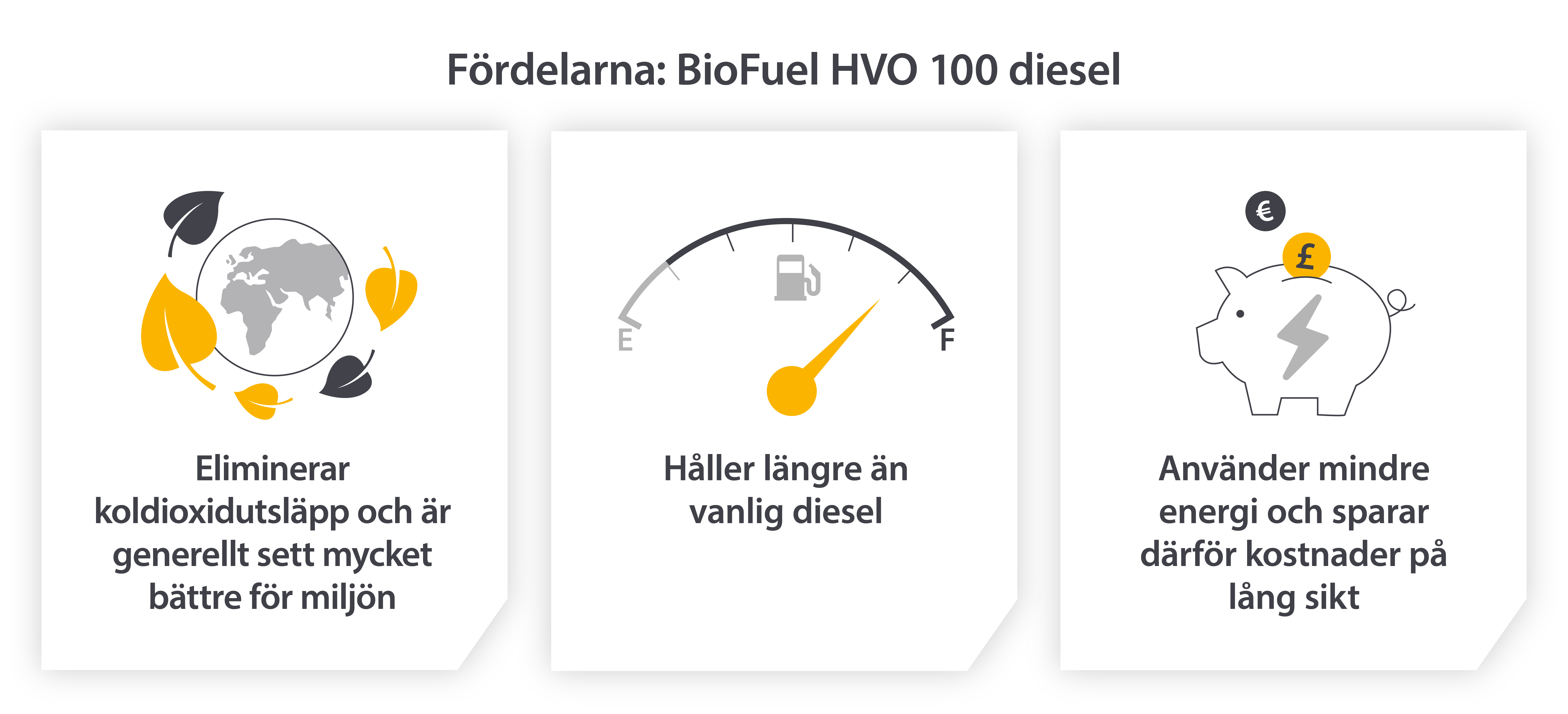 Fördelarna med fossilfri HVO 100‑diesel