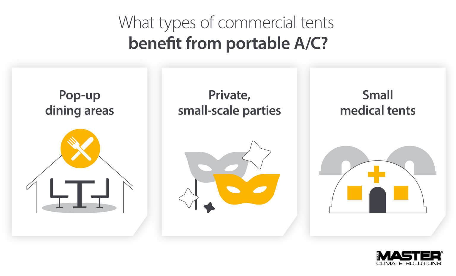 Infographic: Benefits of using portable air conditioning units for pop-up dining areas, private small-scale parties, and small medical tents