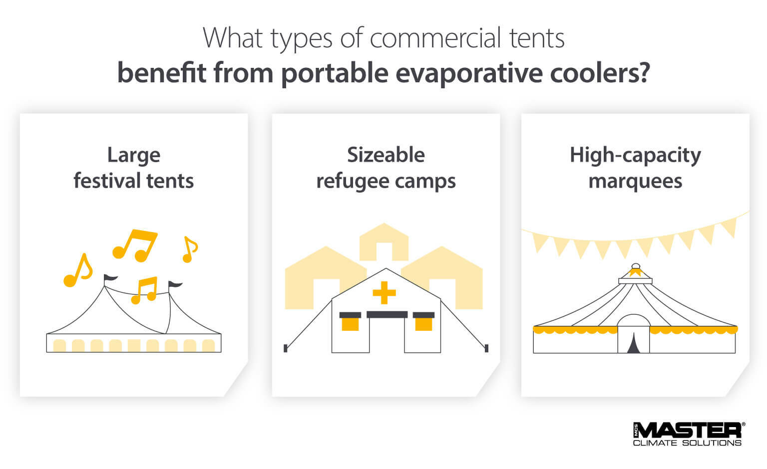 Infographic: Benefits of using portable evaporative coolers for large festival tents, refugee camps, and high-capacity marquees