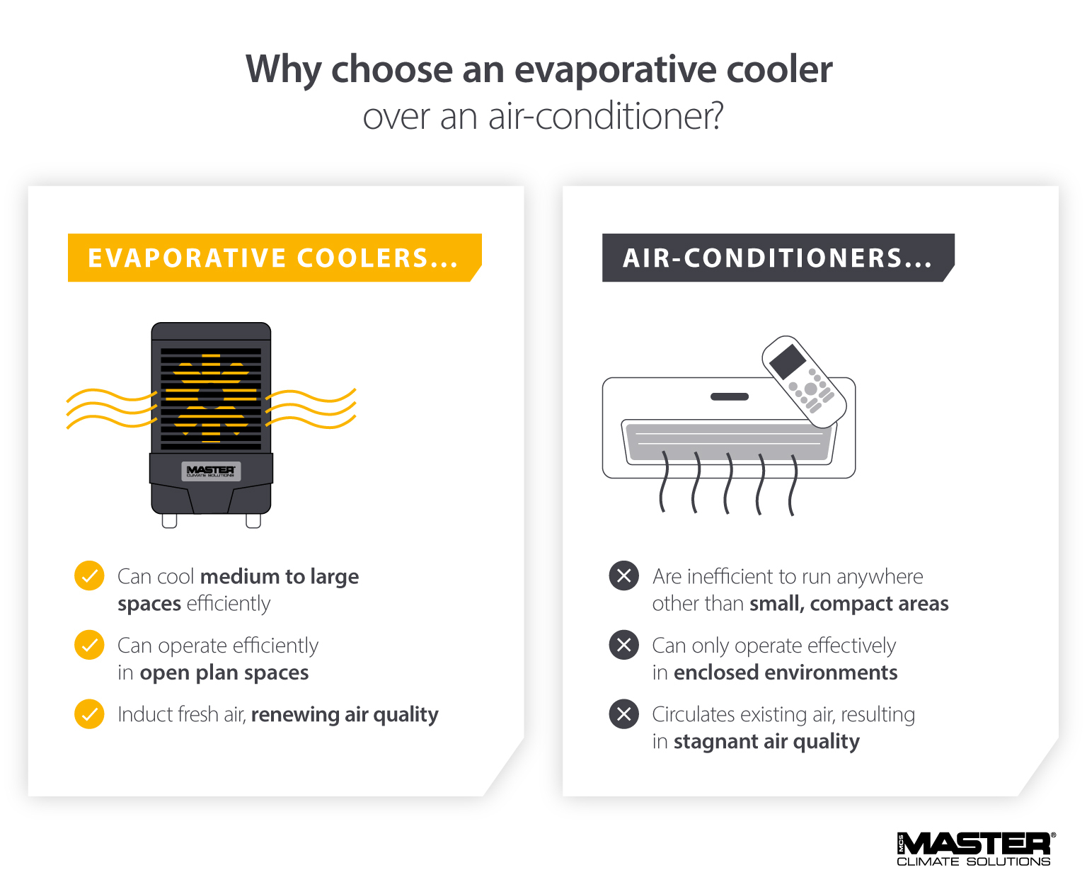 Comparing benefits and why to choose evaporative coolers vs air conditioning - Image and infographic