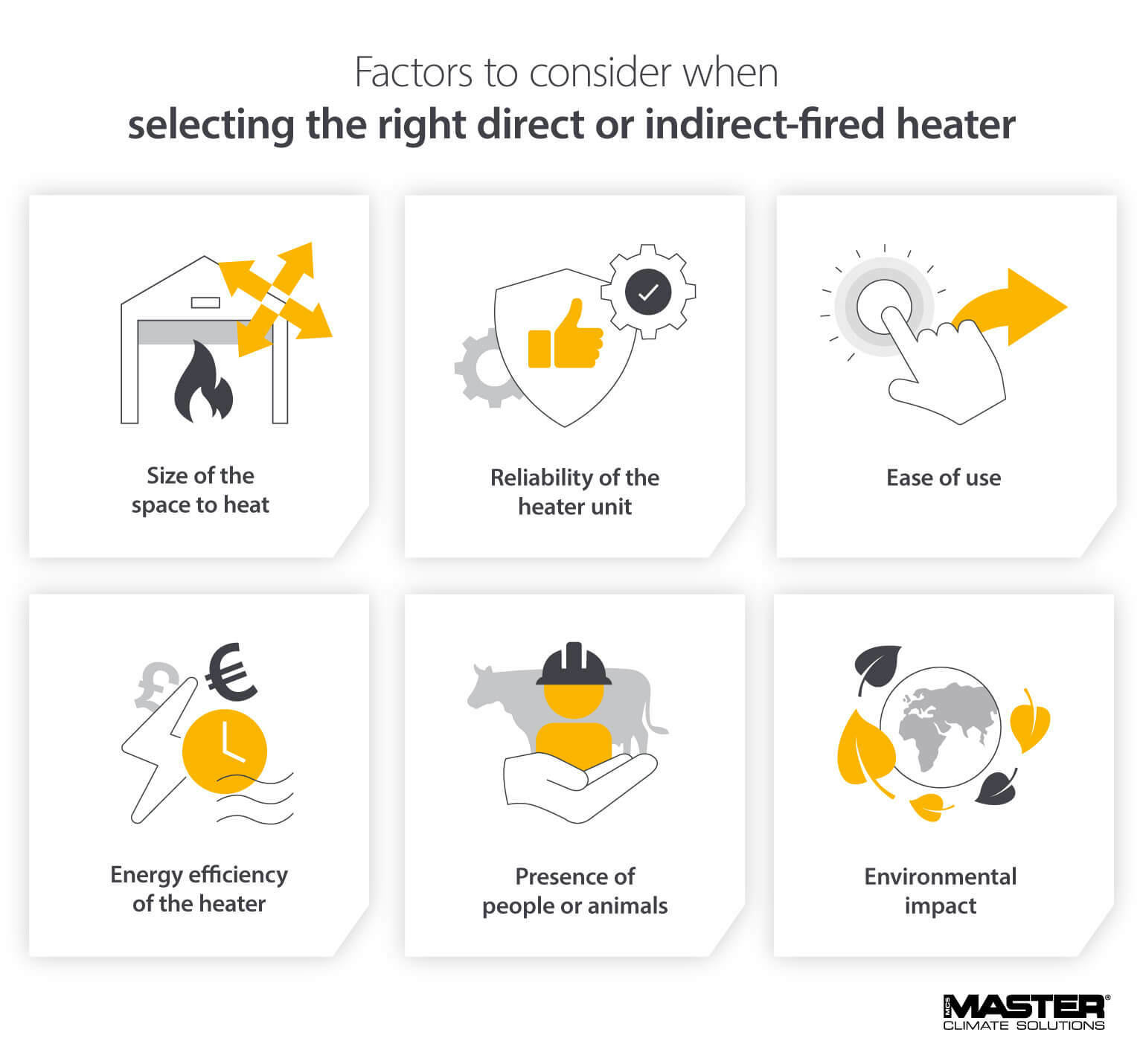Factors to consider when buying direct or indirect fired heaters - Image and infographic