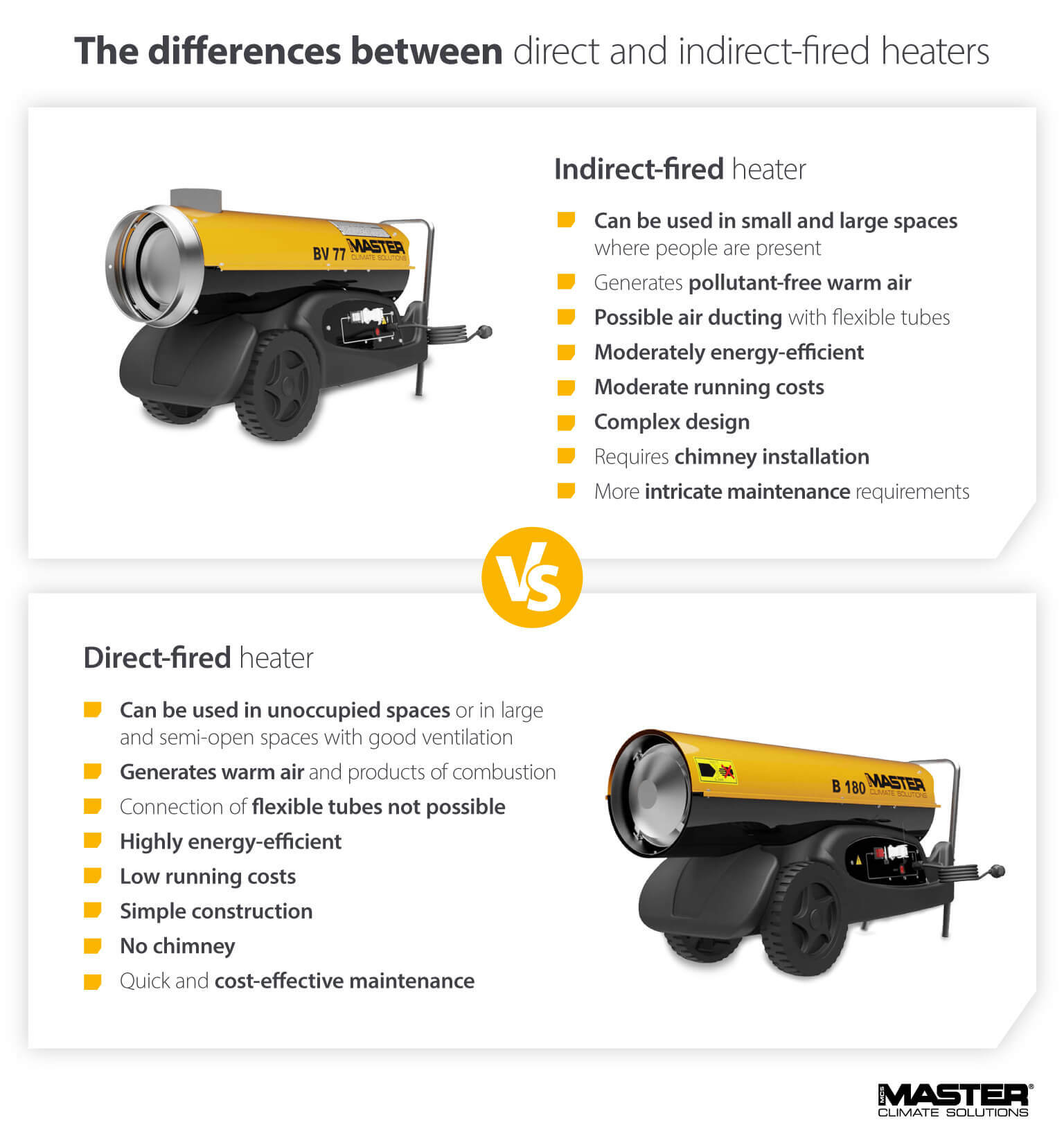 Infographic showing the differences between indirect-fired heaters and direct-fired heaters