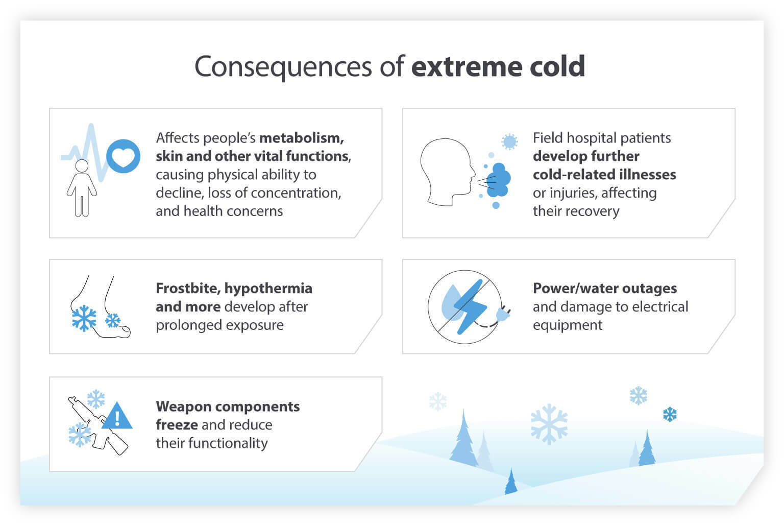Consequences of extreme cold