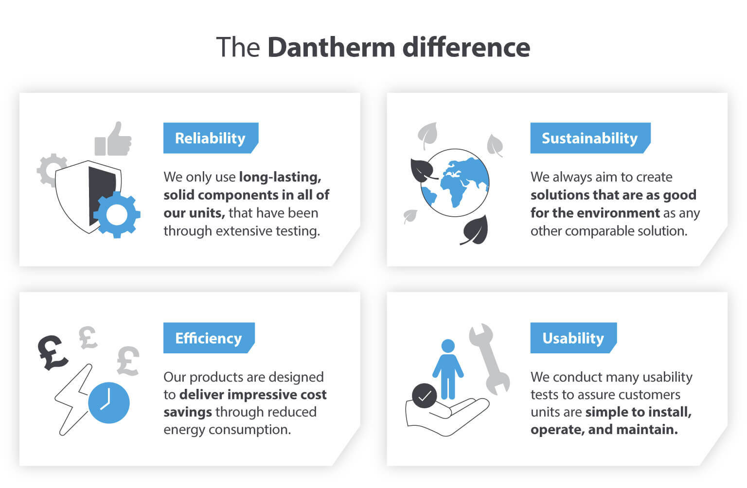 The Dantherm difference