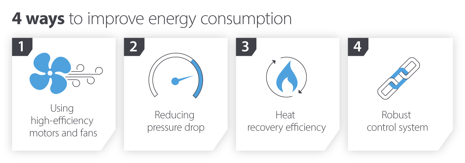 4 ways to improve energy consumption