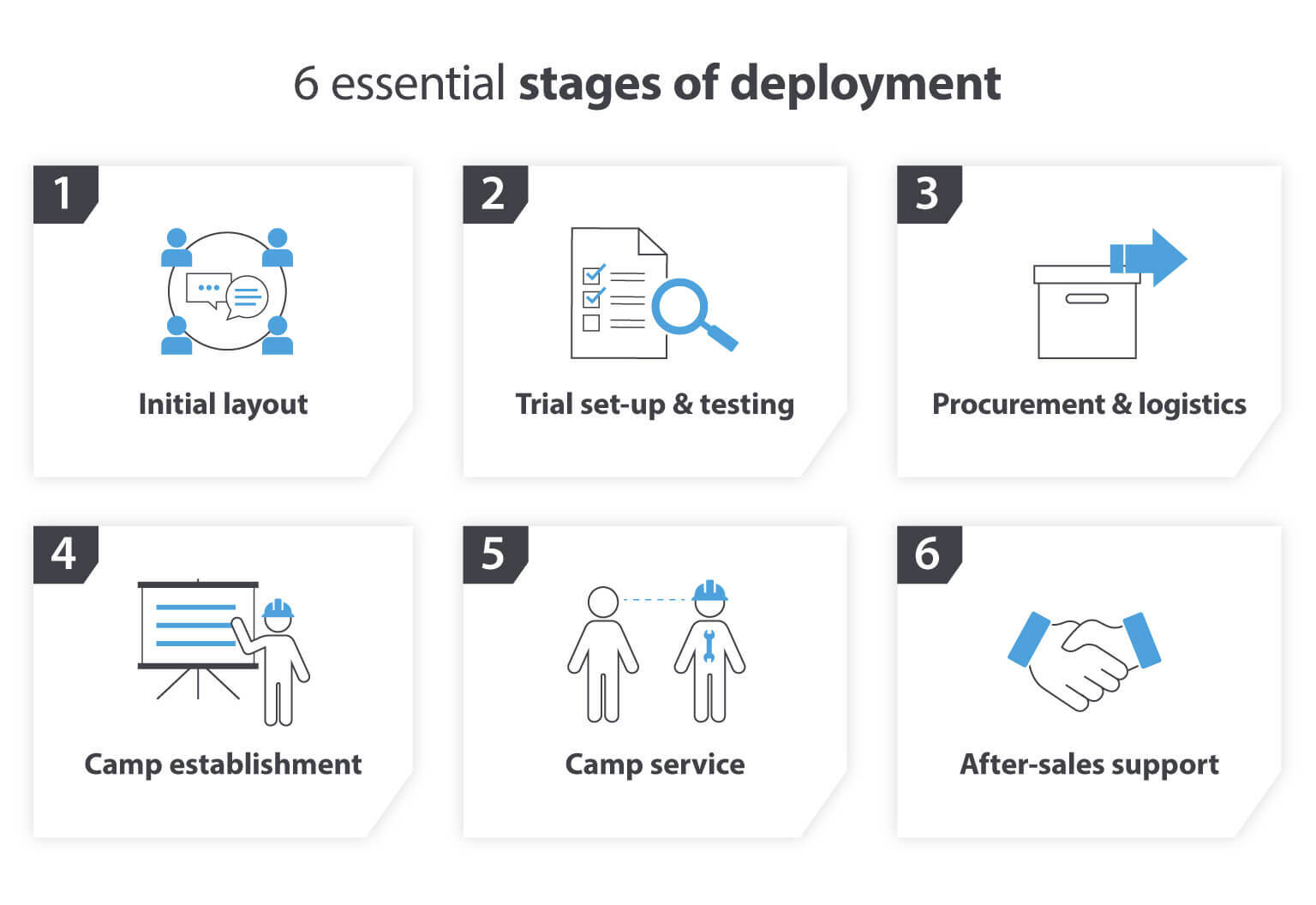 6 essential stages of deployment