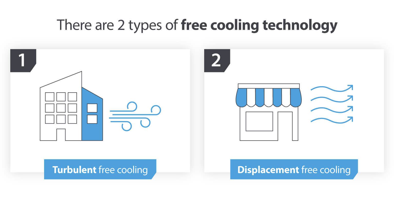 Types of free cooling technology