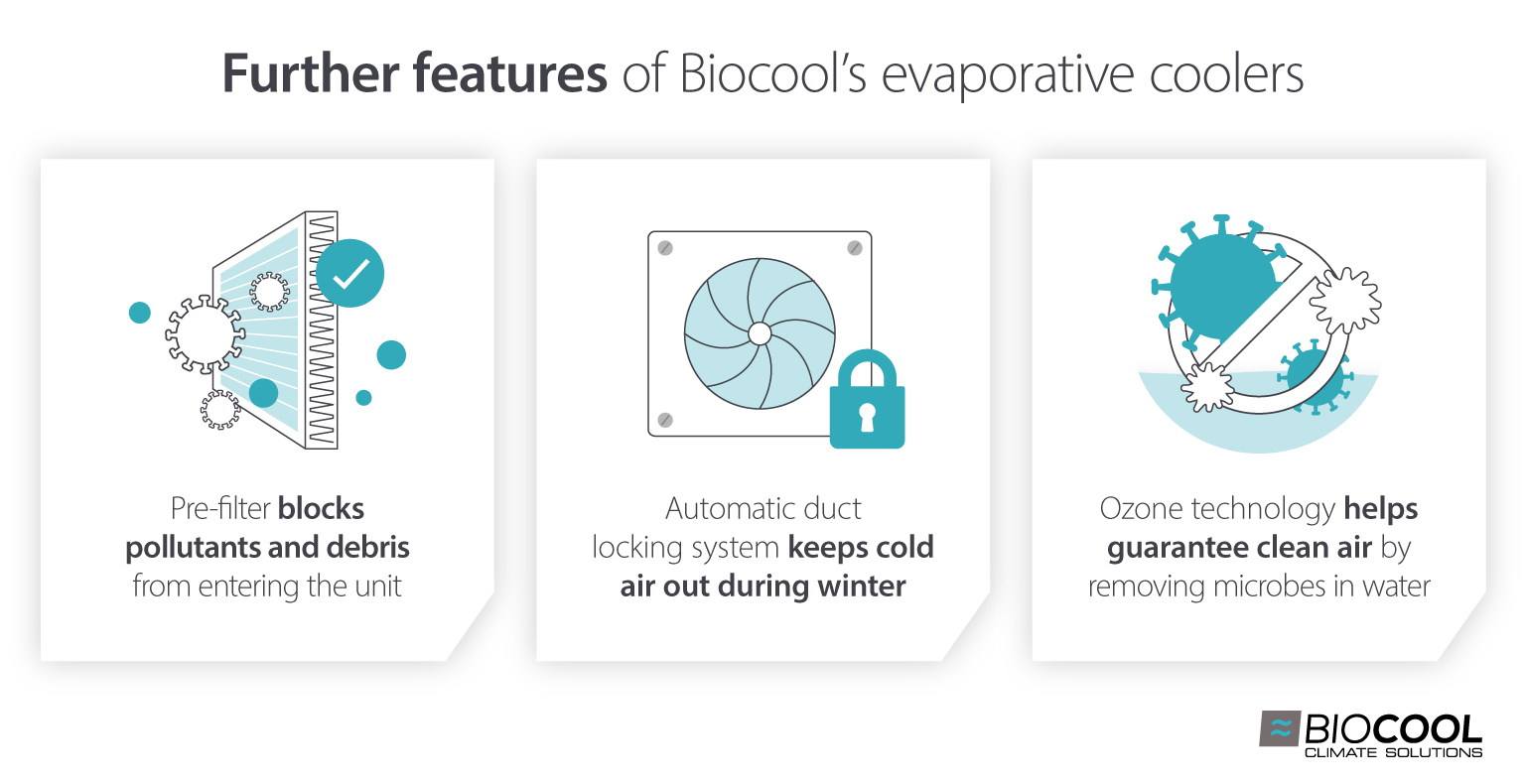 Features of Biocool Evaporative Coolers to improve workplaces and employee health