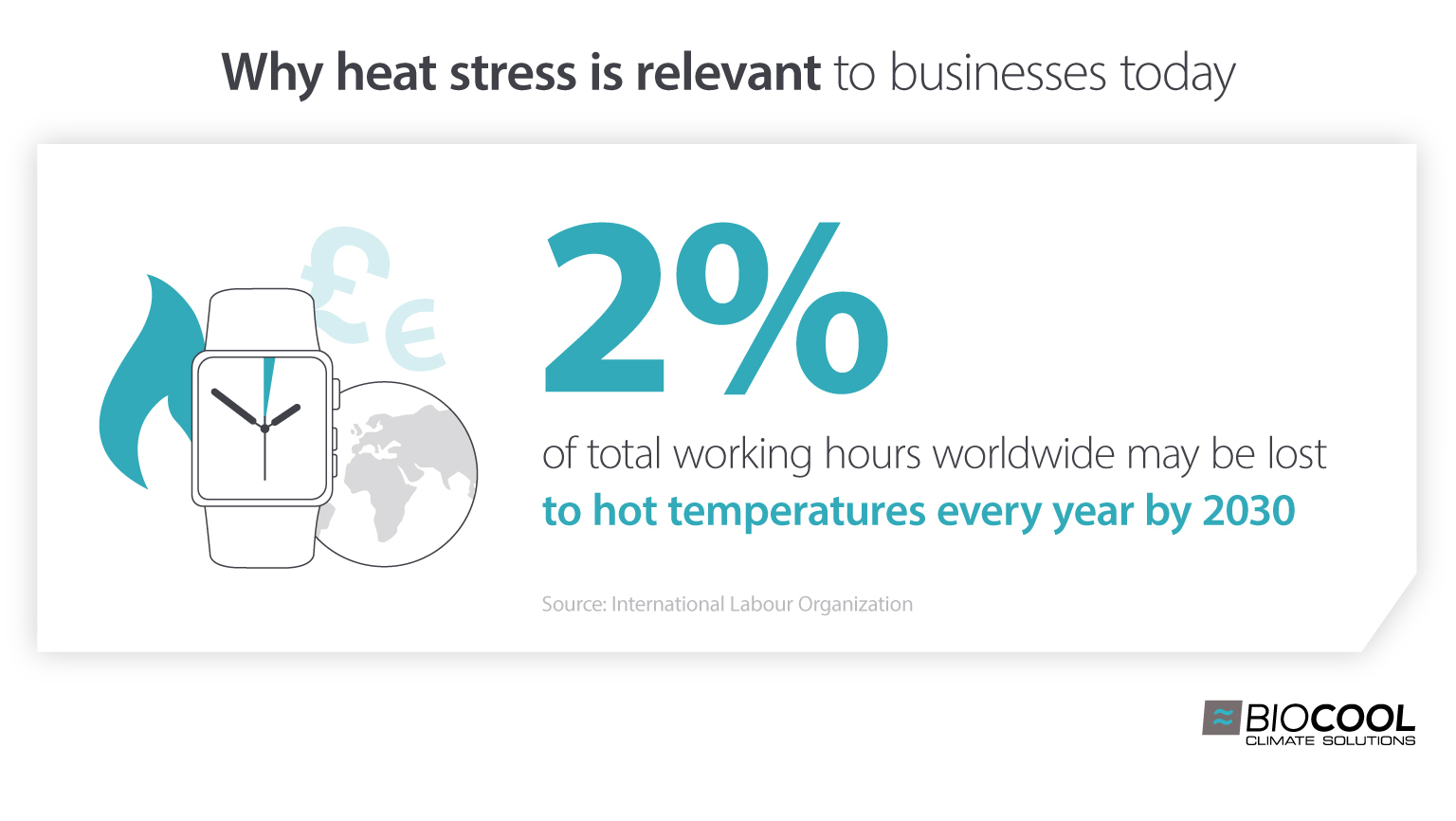 Infographic of workplace heat stress impact on businesses