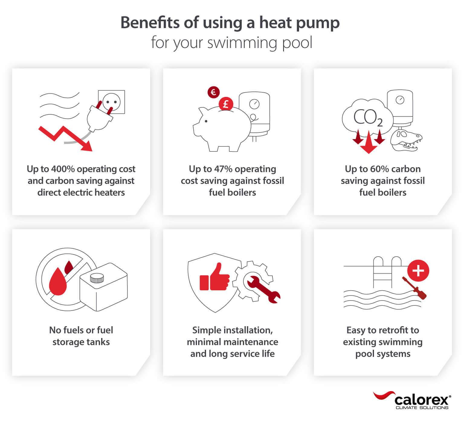 Benefits of using a swimming pool heat pump - Calorex infographic