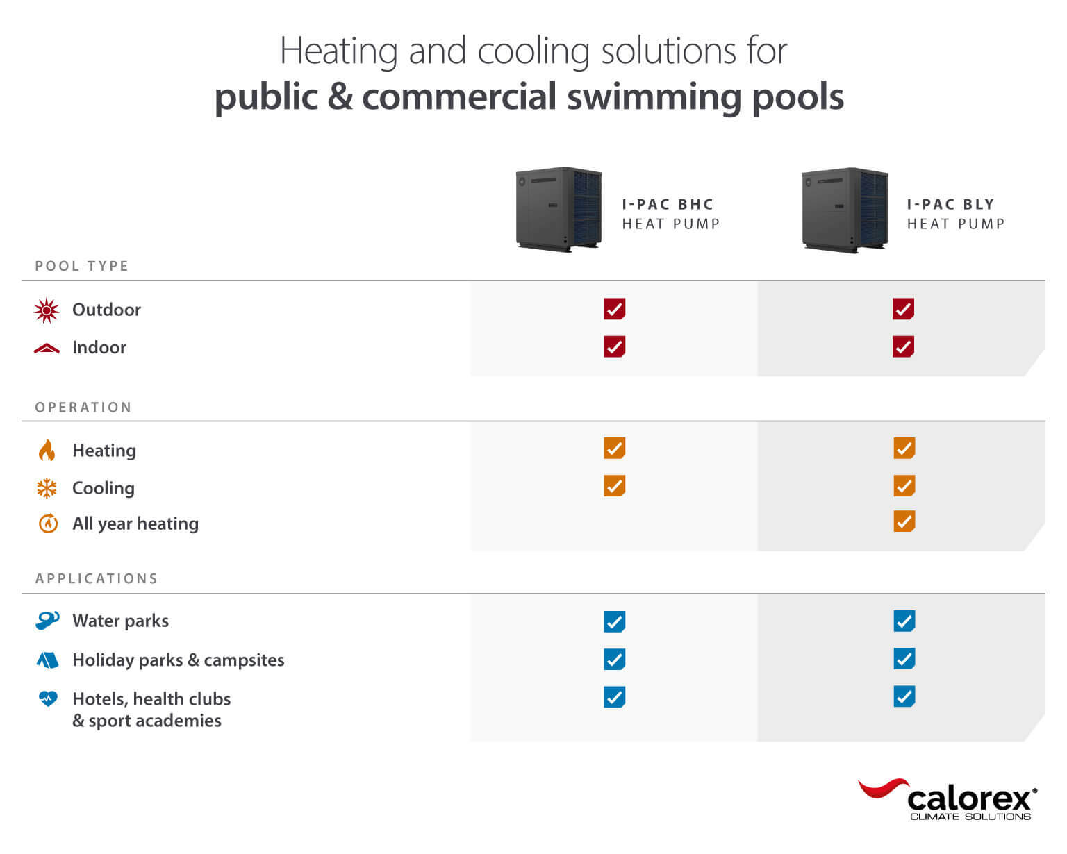 Commercial swimming pool heat pump models by Calorex for heating and cooling
