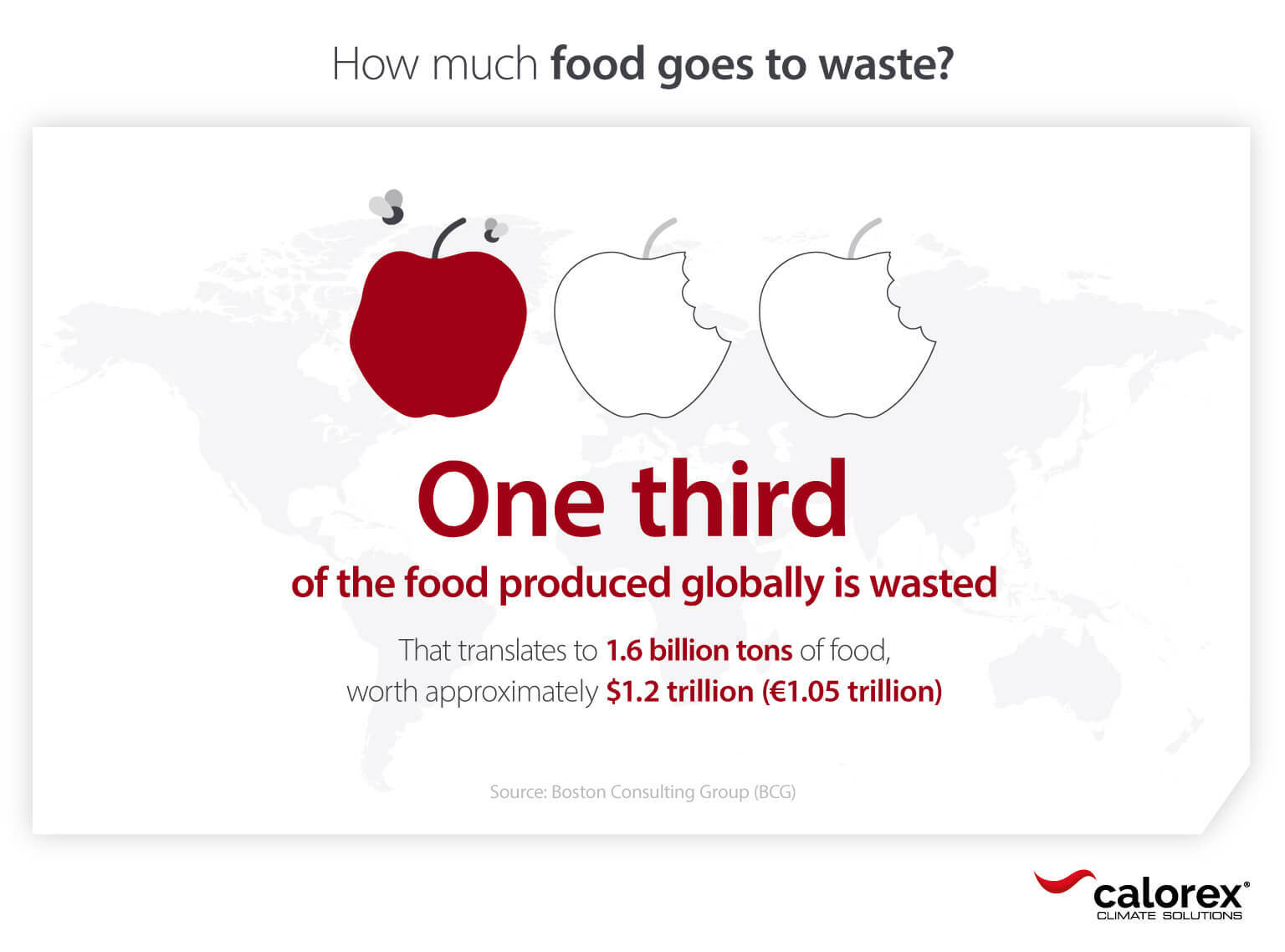 Infographic showing how one third of food produced goes to waste globally