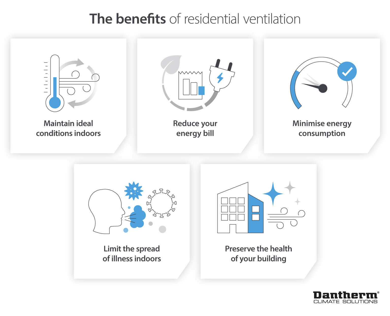 Infographic showing benefits of installing Dantherm residential ventilation units