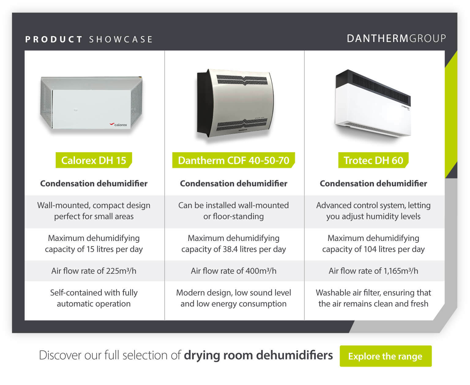 Product showcase comparing condensation dehumidifiers for drying rooms