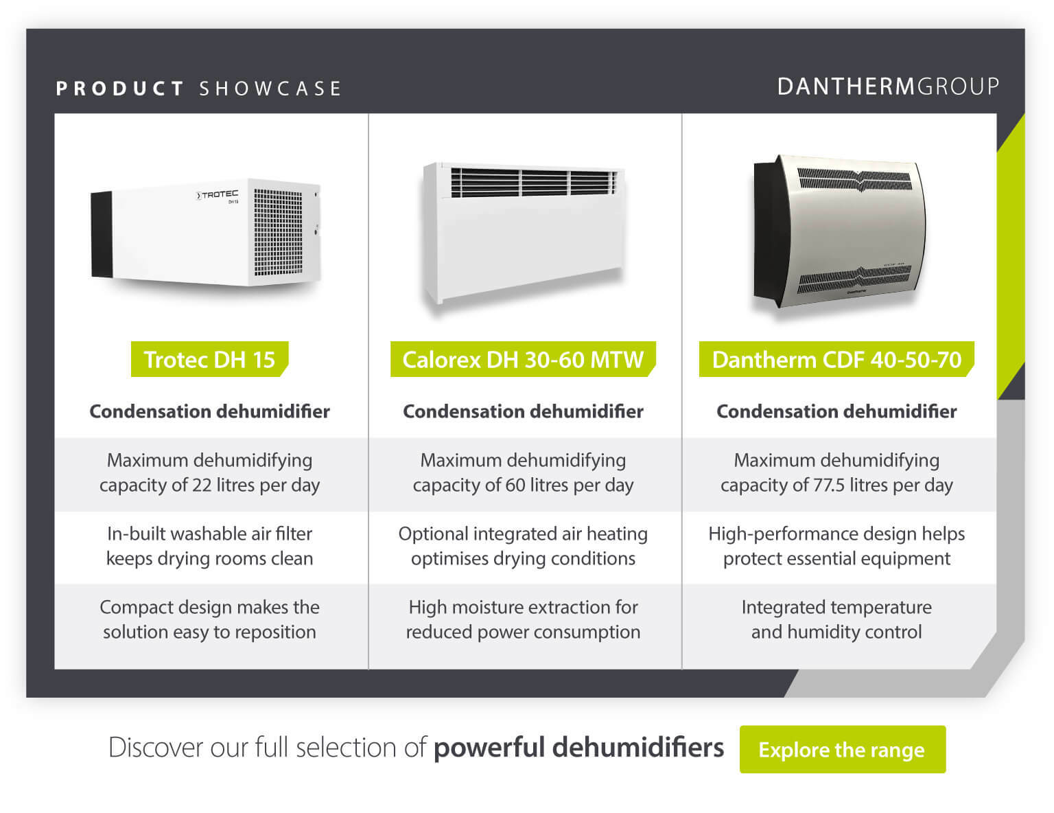 Product showcase comparing condensation dehumidifiers for emergency service drying rooms