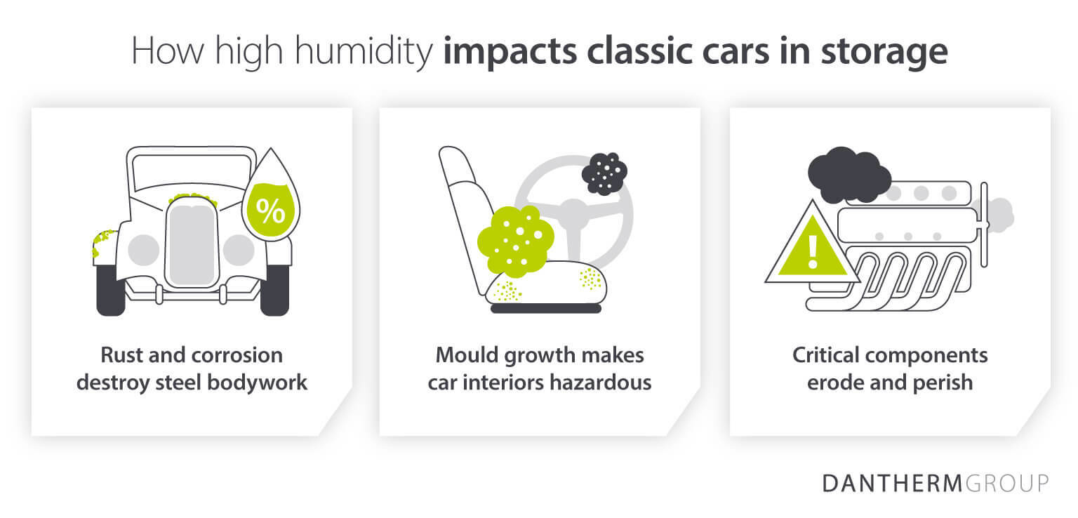 How high humidity impacts classic cars in storage