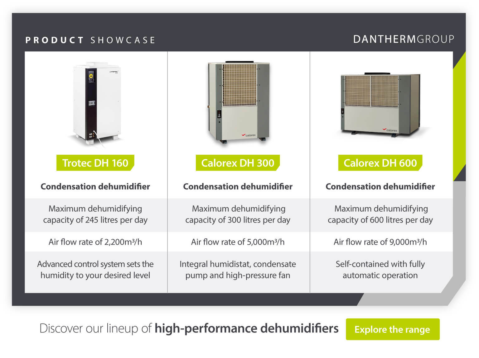 Product showcase comparing condensation dehumidifiers for automotive rust