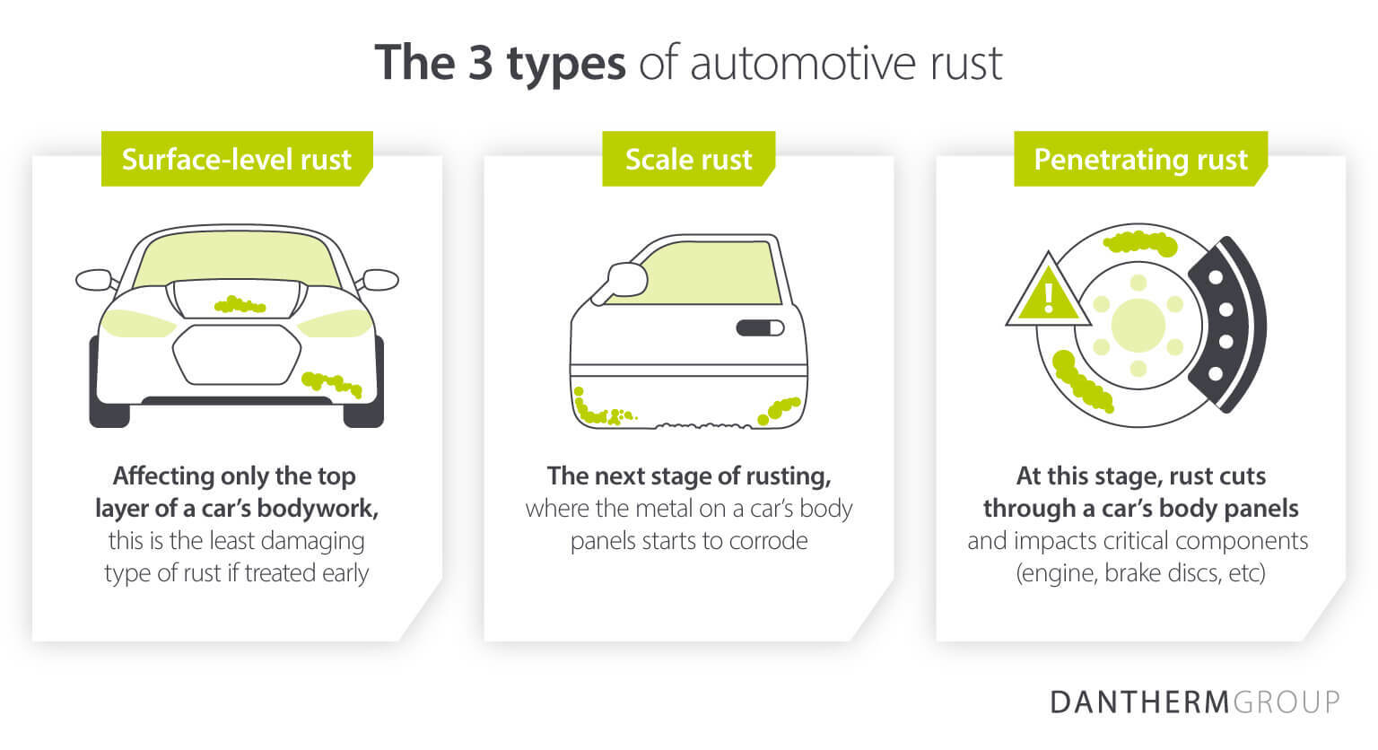 3 types of automotive rust