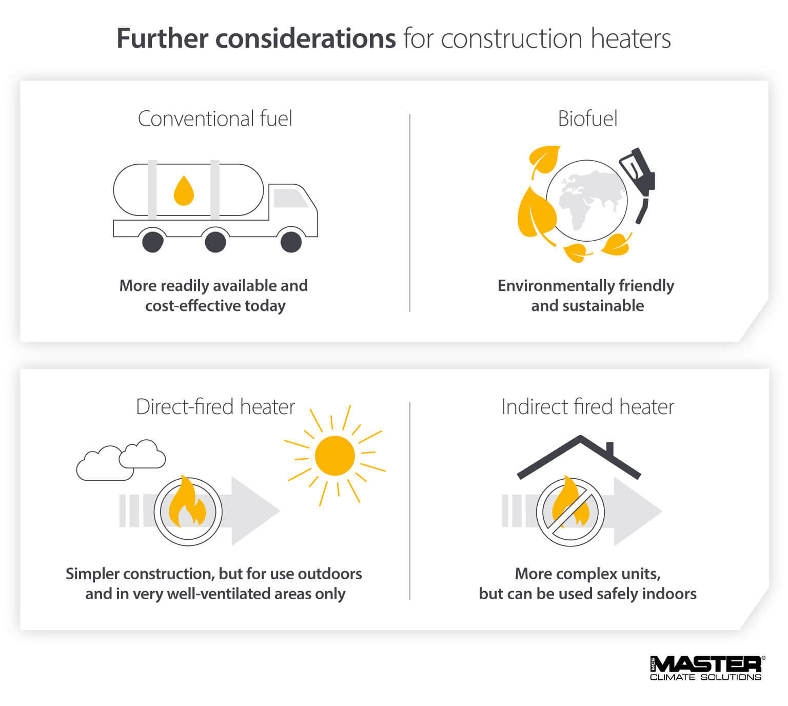 Fuel types and considerations of direct or indirect heaters for construction working - Infographic