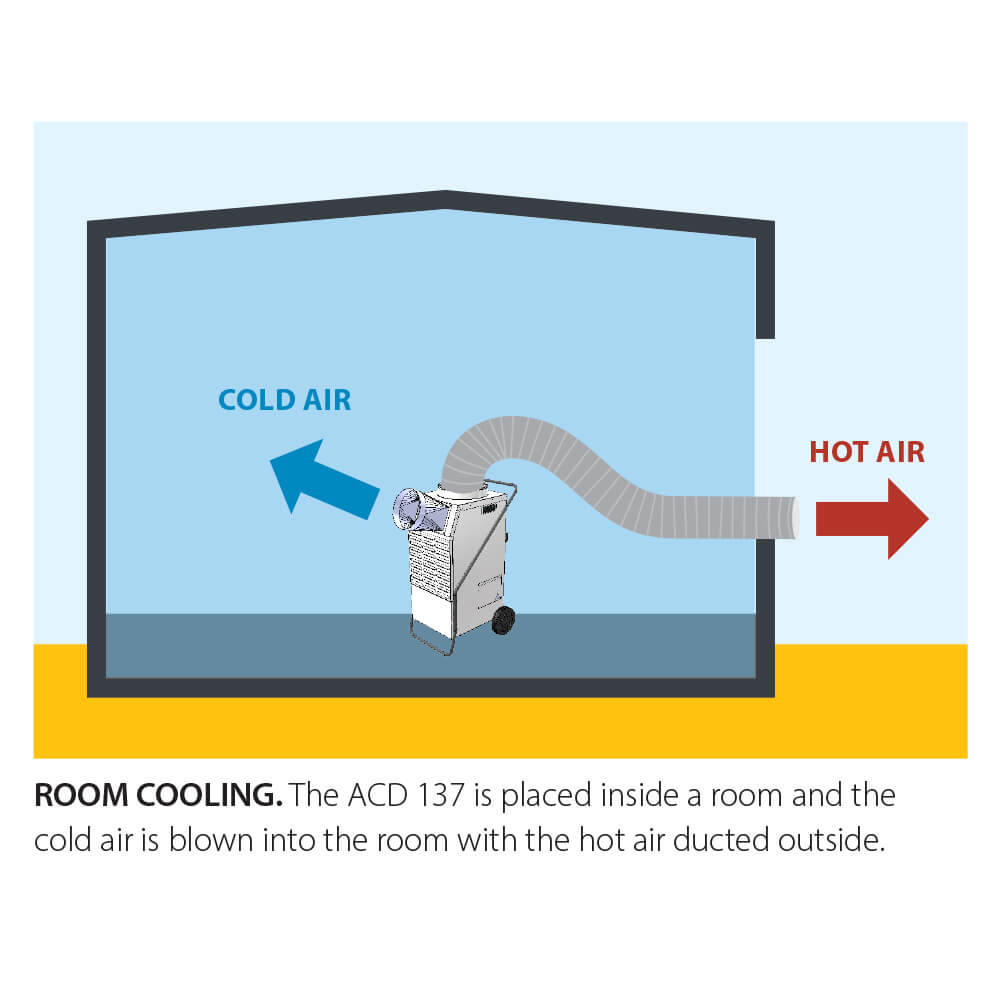 Master ACD 137 refroidissement de la pièce à l'intérieur