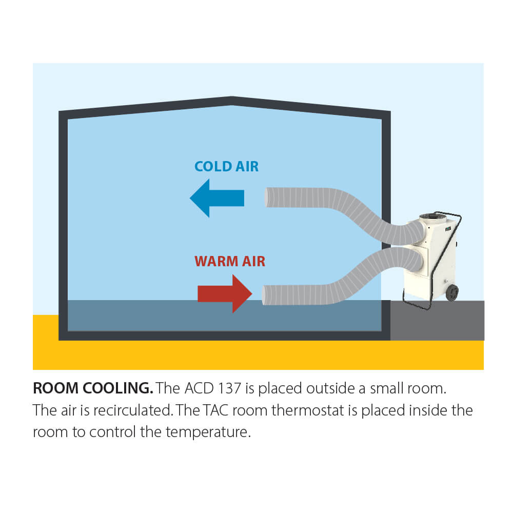 Master ACD 137 refroidissement de la pièce à l'extérieur
