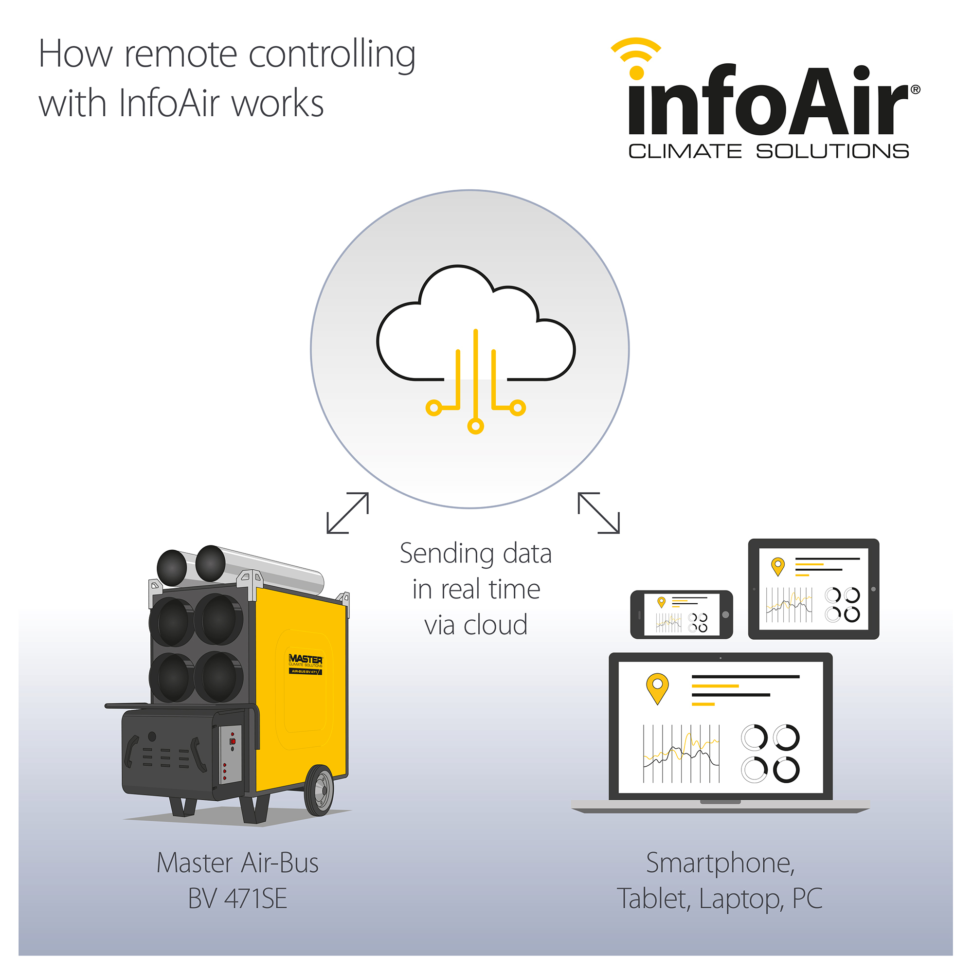 Master How Info Air Works UK