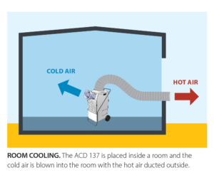Master ACD 137 chłodzenie pomieszczenia wewnątrz
